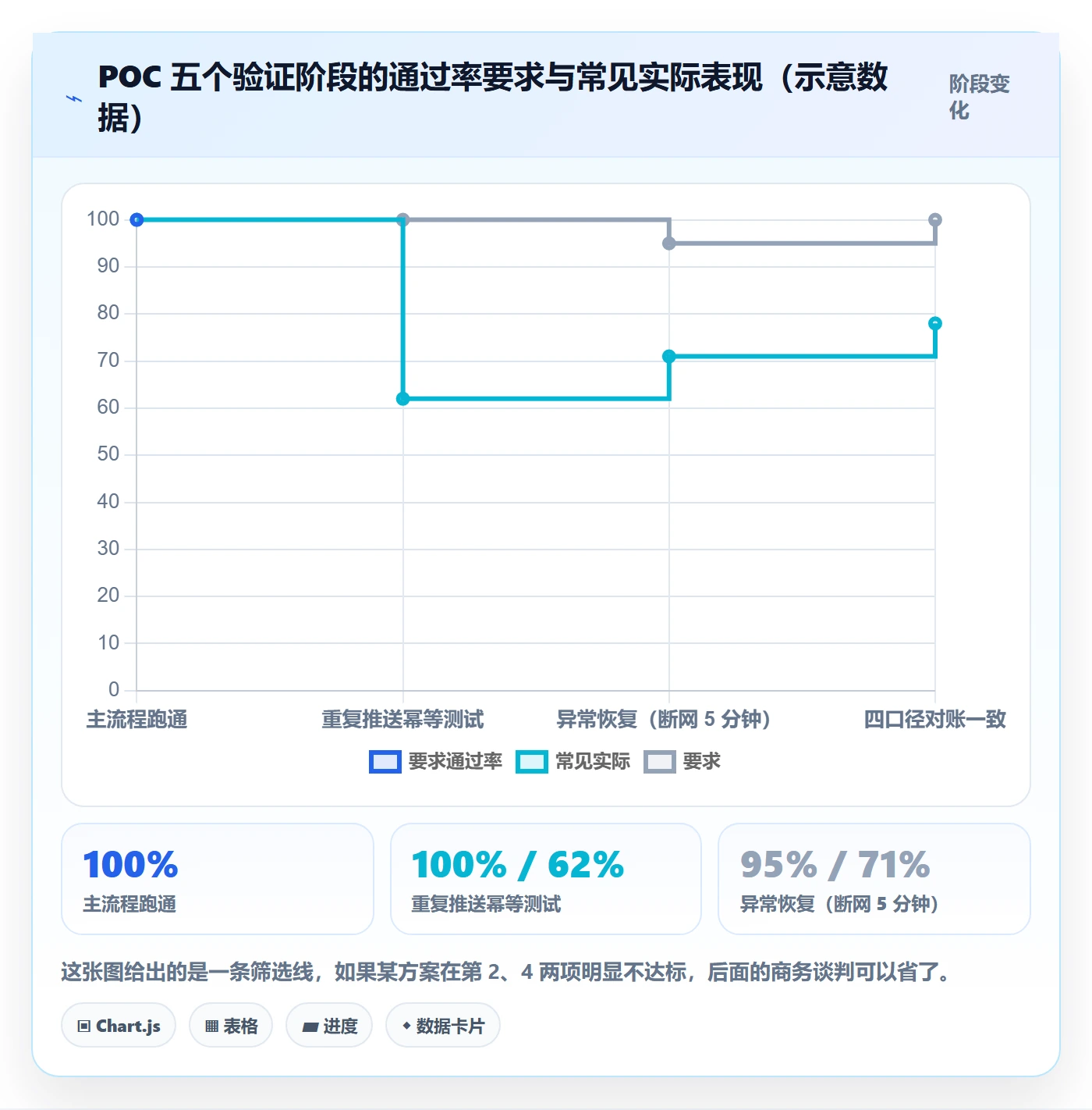 erp跨境电商怎么选？订单同步相关的自动化方案判断标准