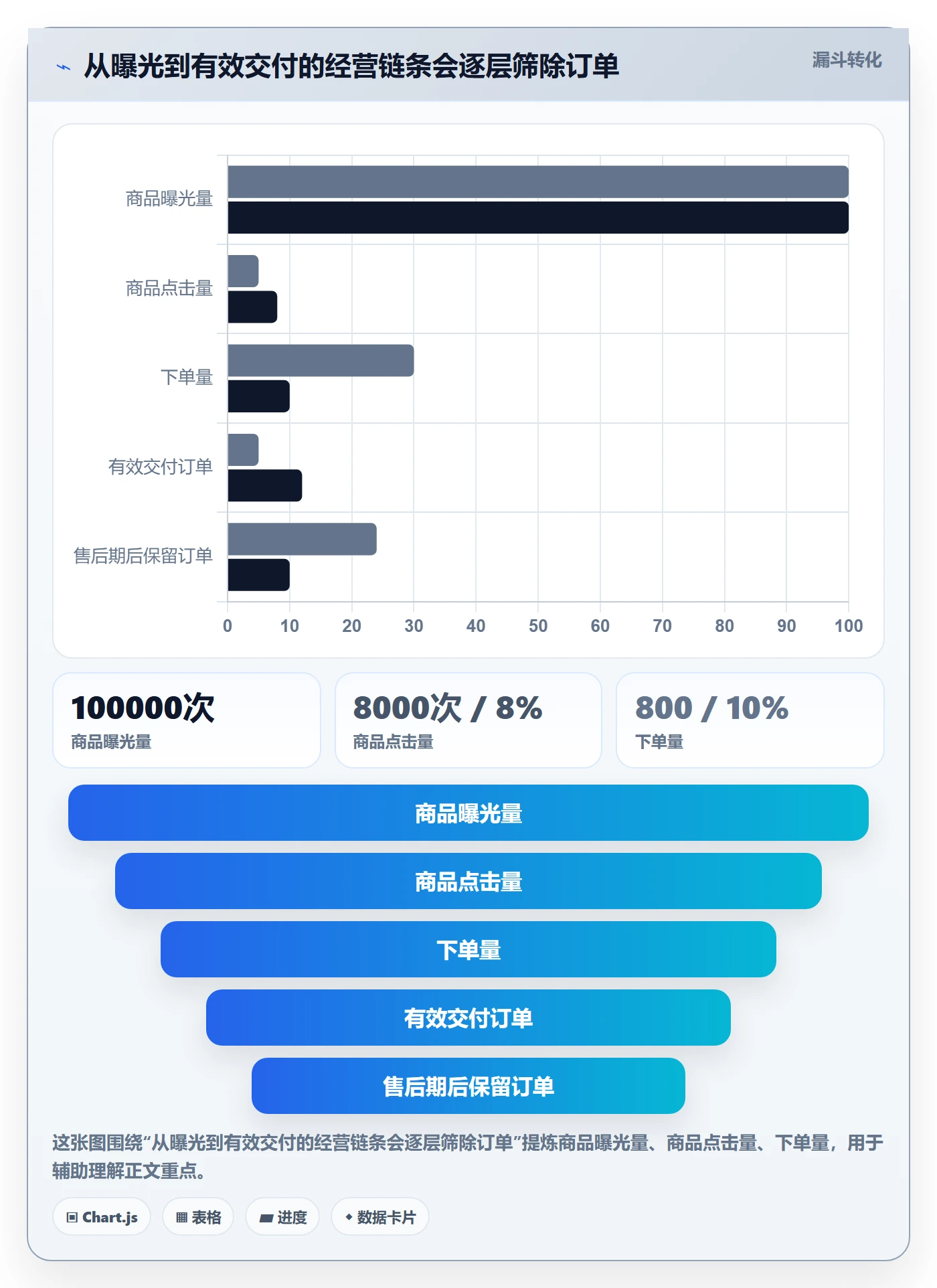 temu决策指南：用效率提升判断平台入驻方案