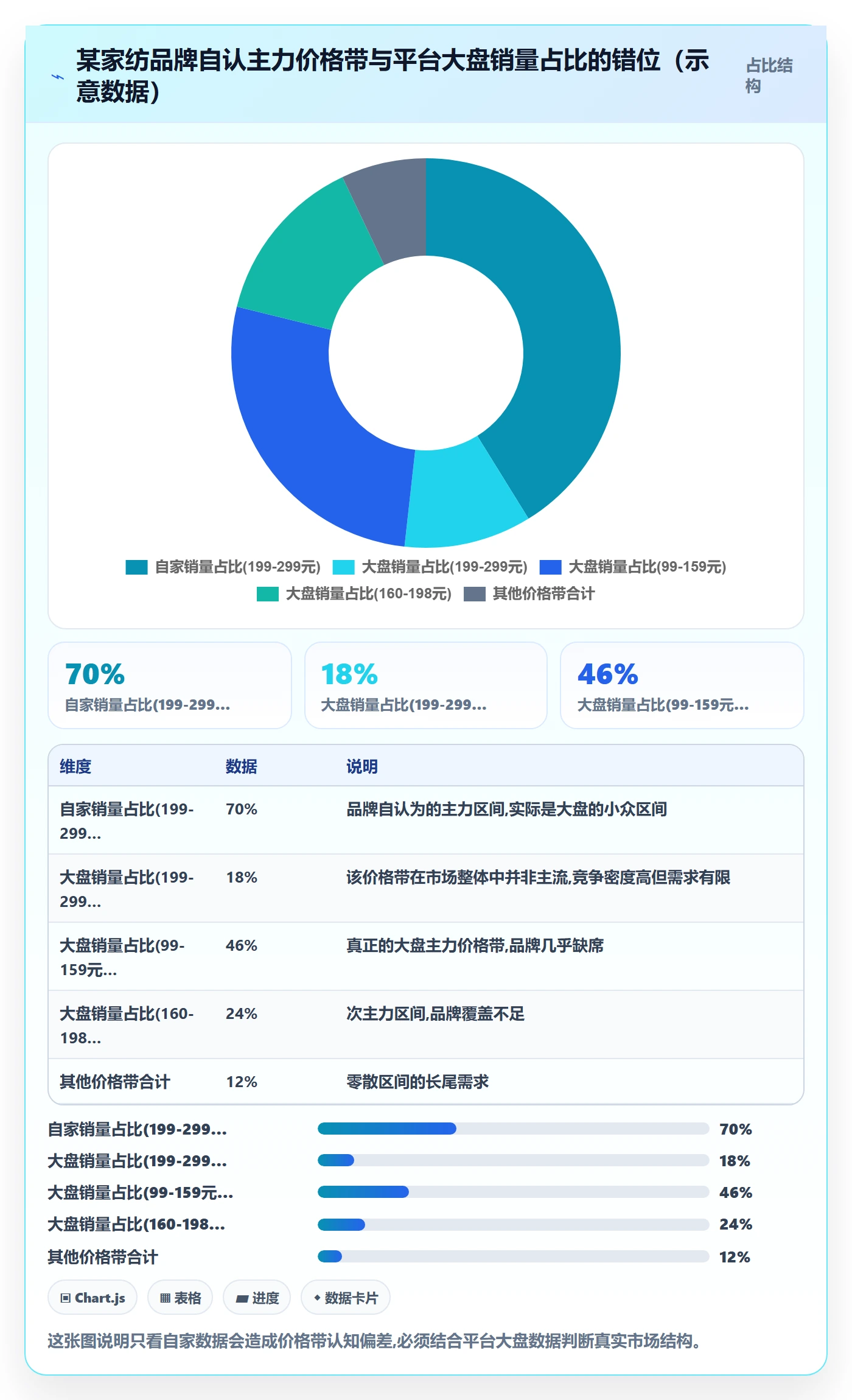 商品分析落地清单：价格带相关的入门指南事项