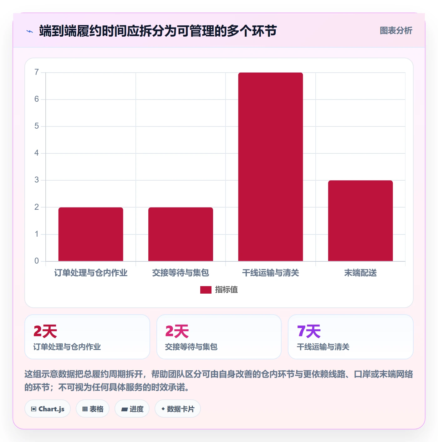 temu选择标准：商品发布维度如何评估物流方案