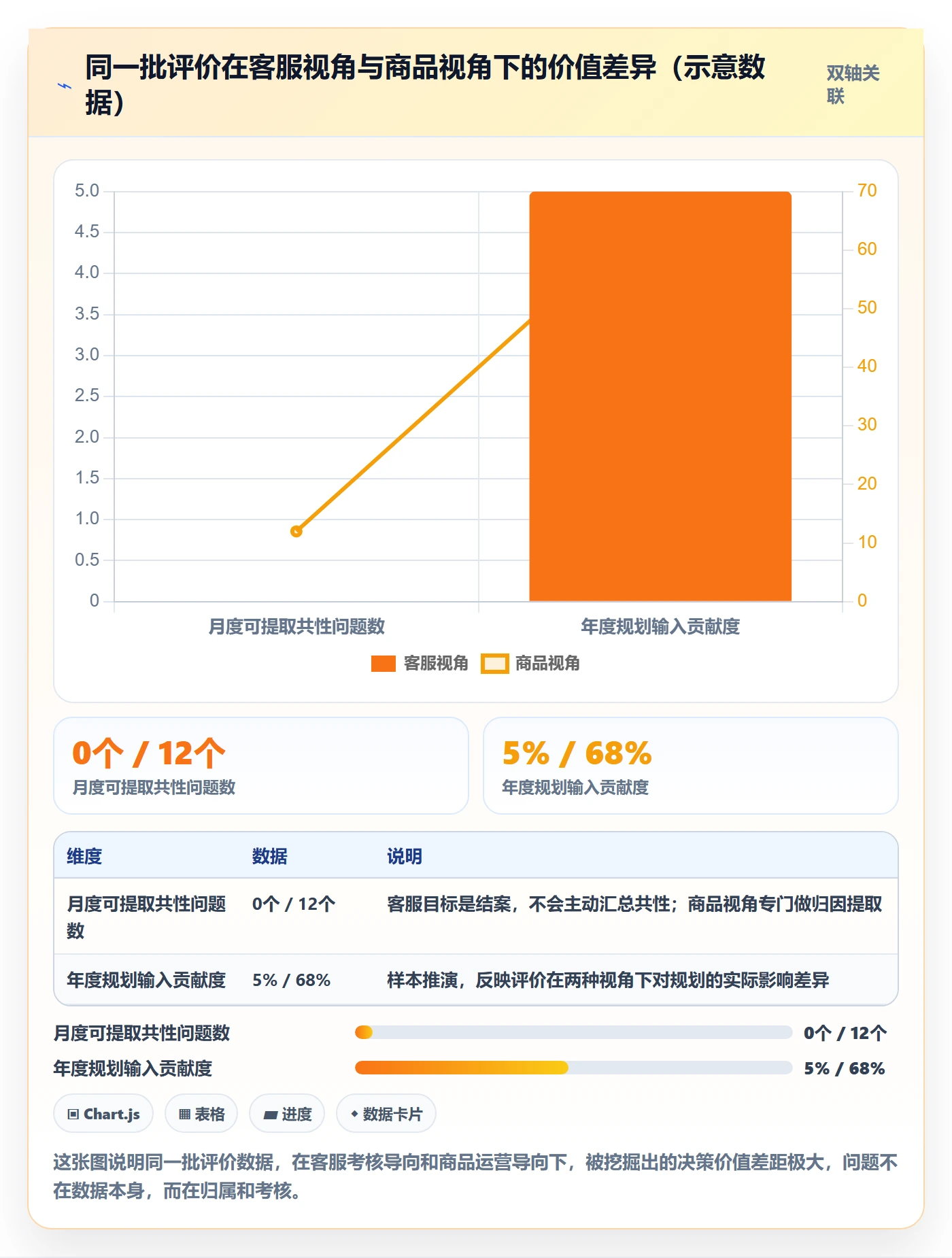 商品分析运营框架：把用户评价纳入年度规划