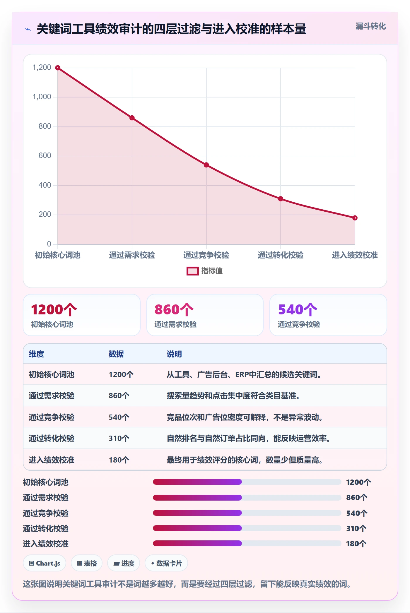 亚马逊软件检查方法：通过关键词工具评估绩效考核质量