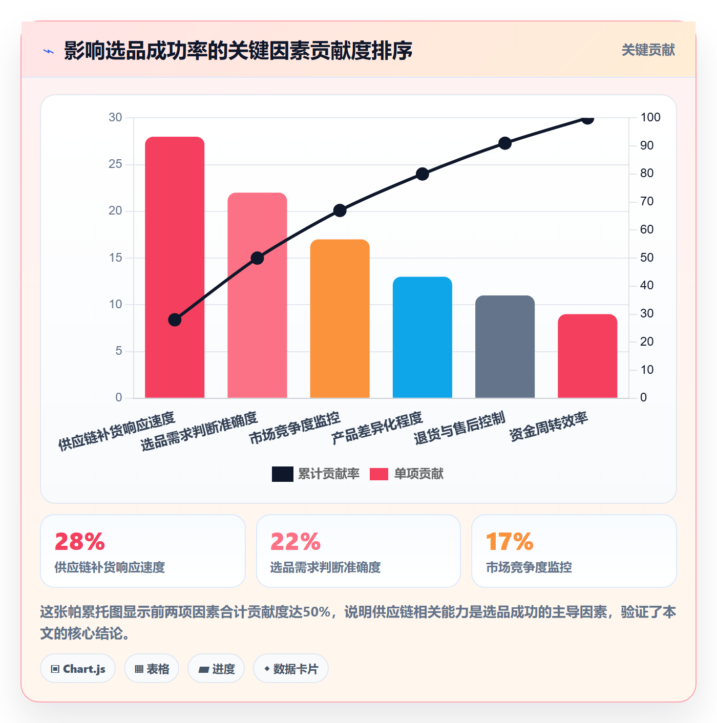 亚马逊软件问题诊断：选品工具如何用供应链协同改进