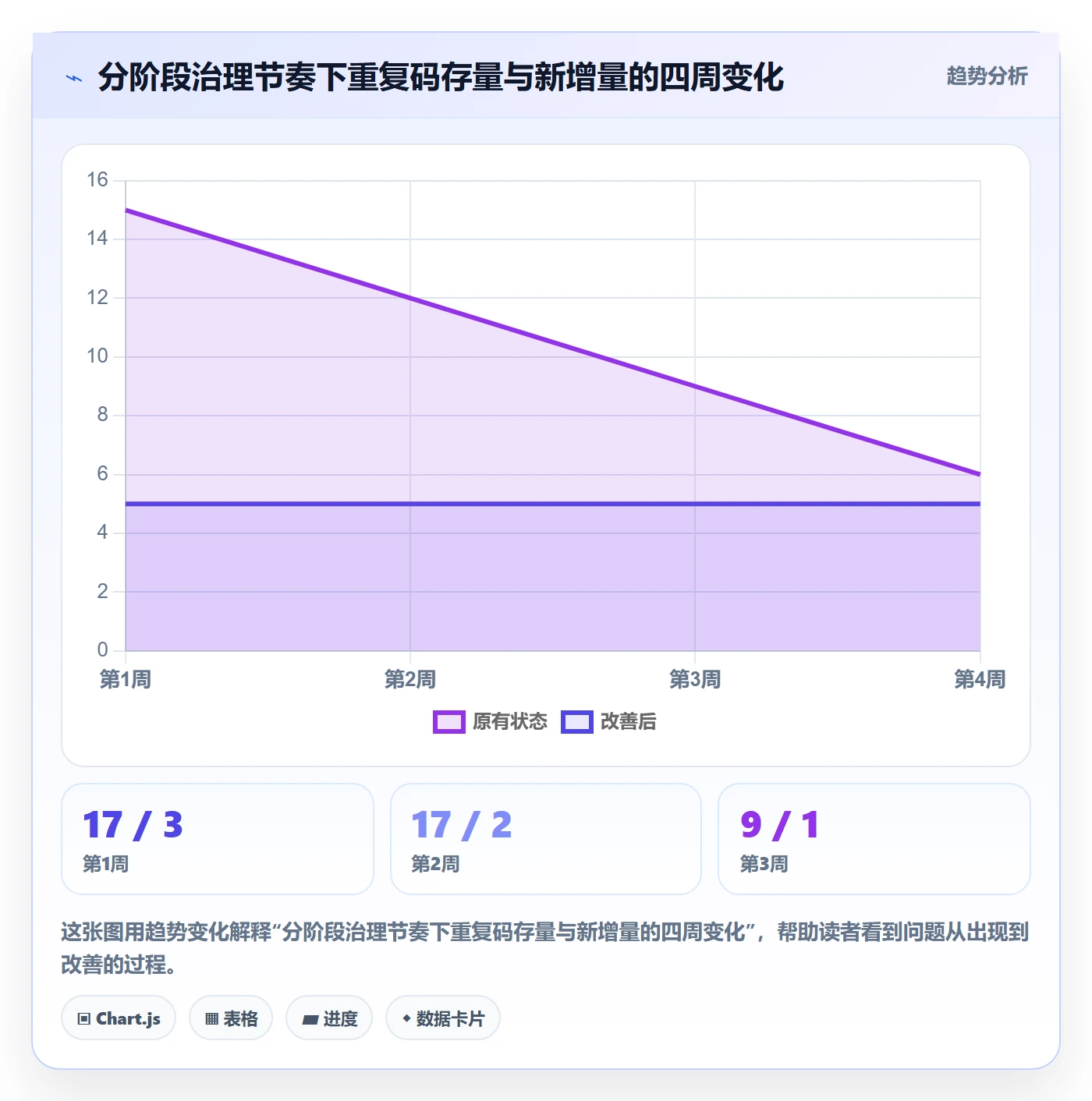 UPC码建设路线：从重复码排查到定价策略分几步