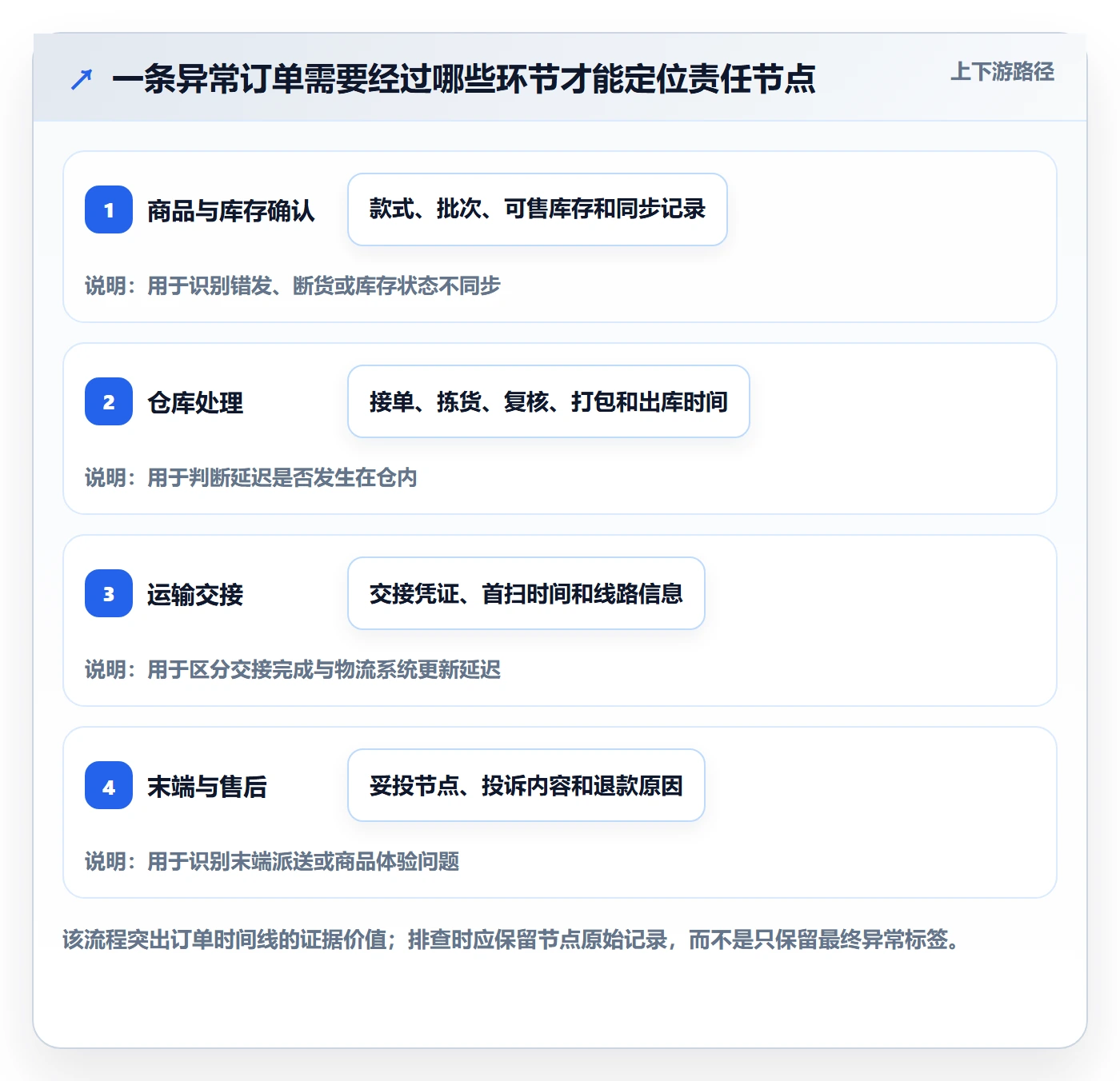 temu使用技巧：账号绩效对应的风险排查方法
