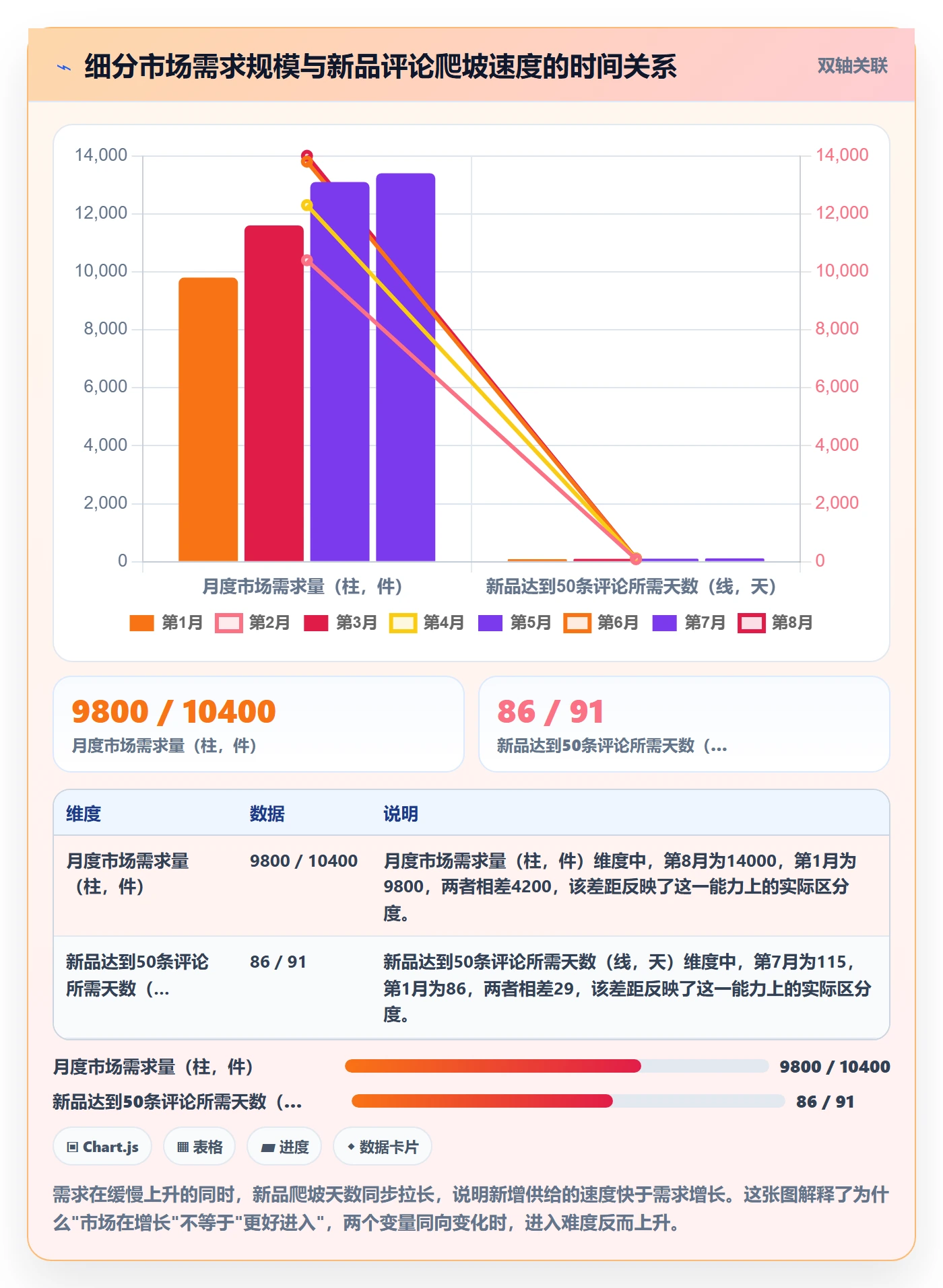 跨境电商运营进阶玩法：市场调研从哪里开始