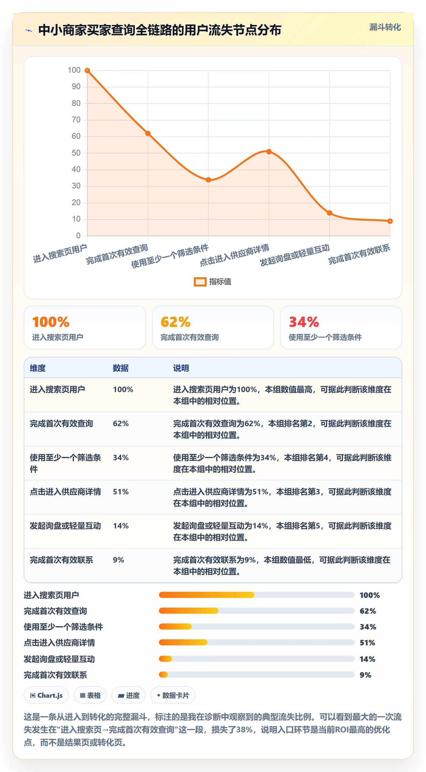 外贸数据分析平台怎么优化？先从买家查询的中小商家入手