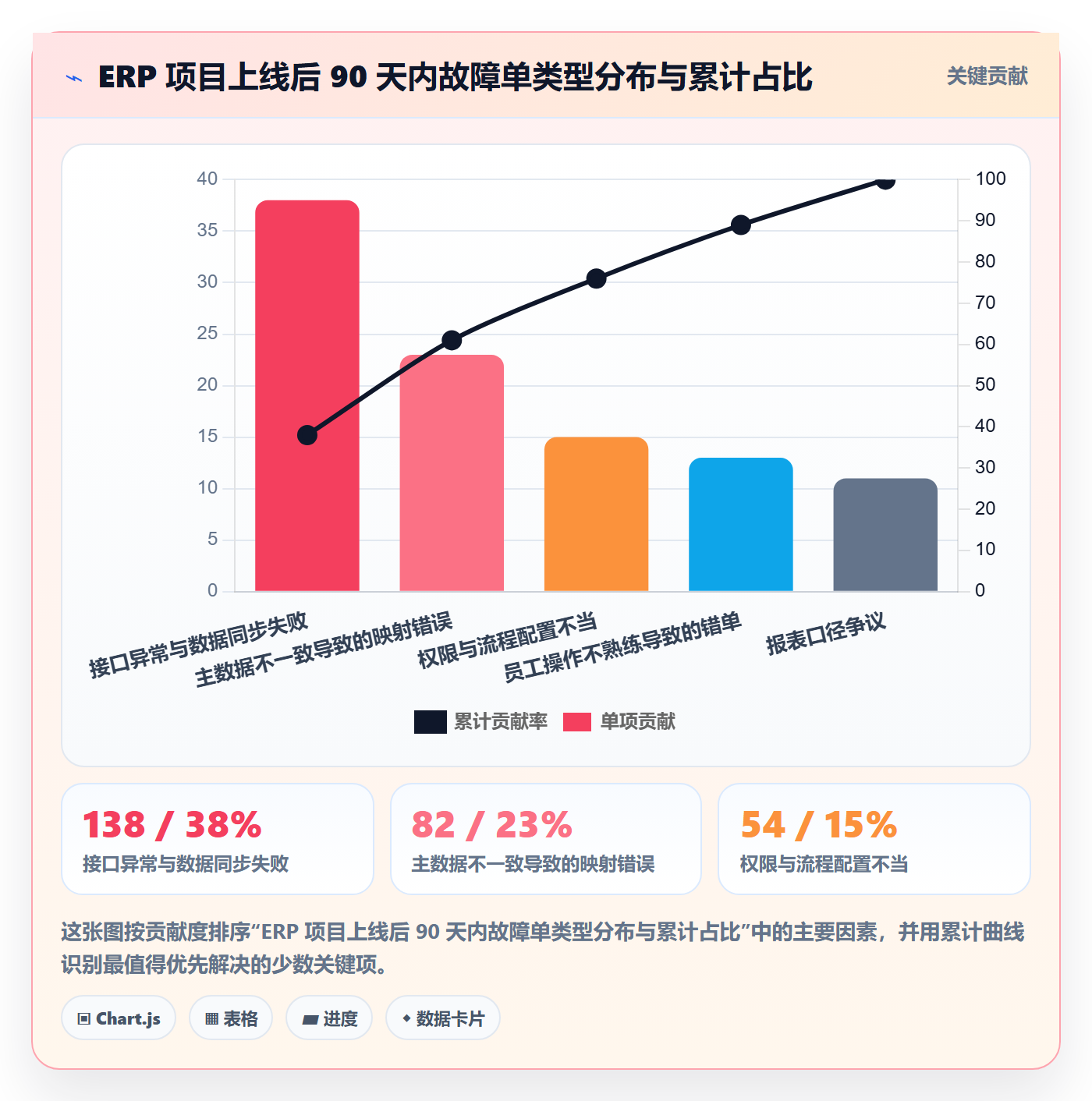 erp跨境电商怎么落地？从系统实施讲清案例拆解