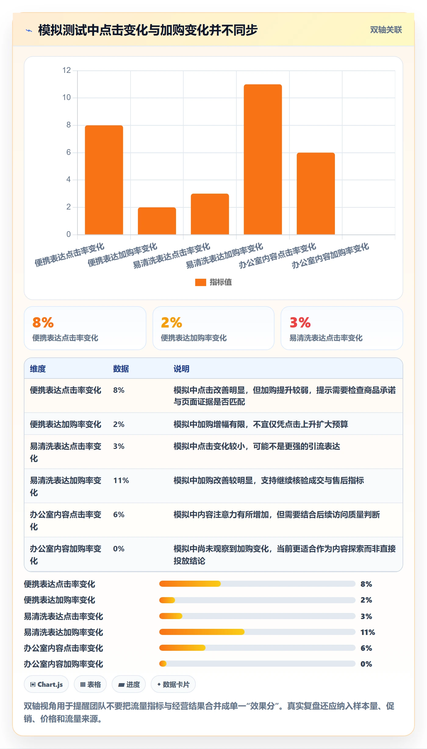 电商数据查询网站应用思路：围绕关键词搜索拆解效率提升