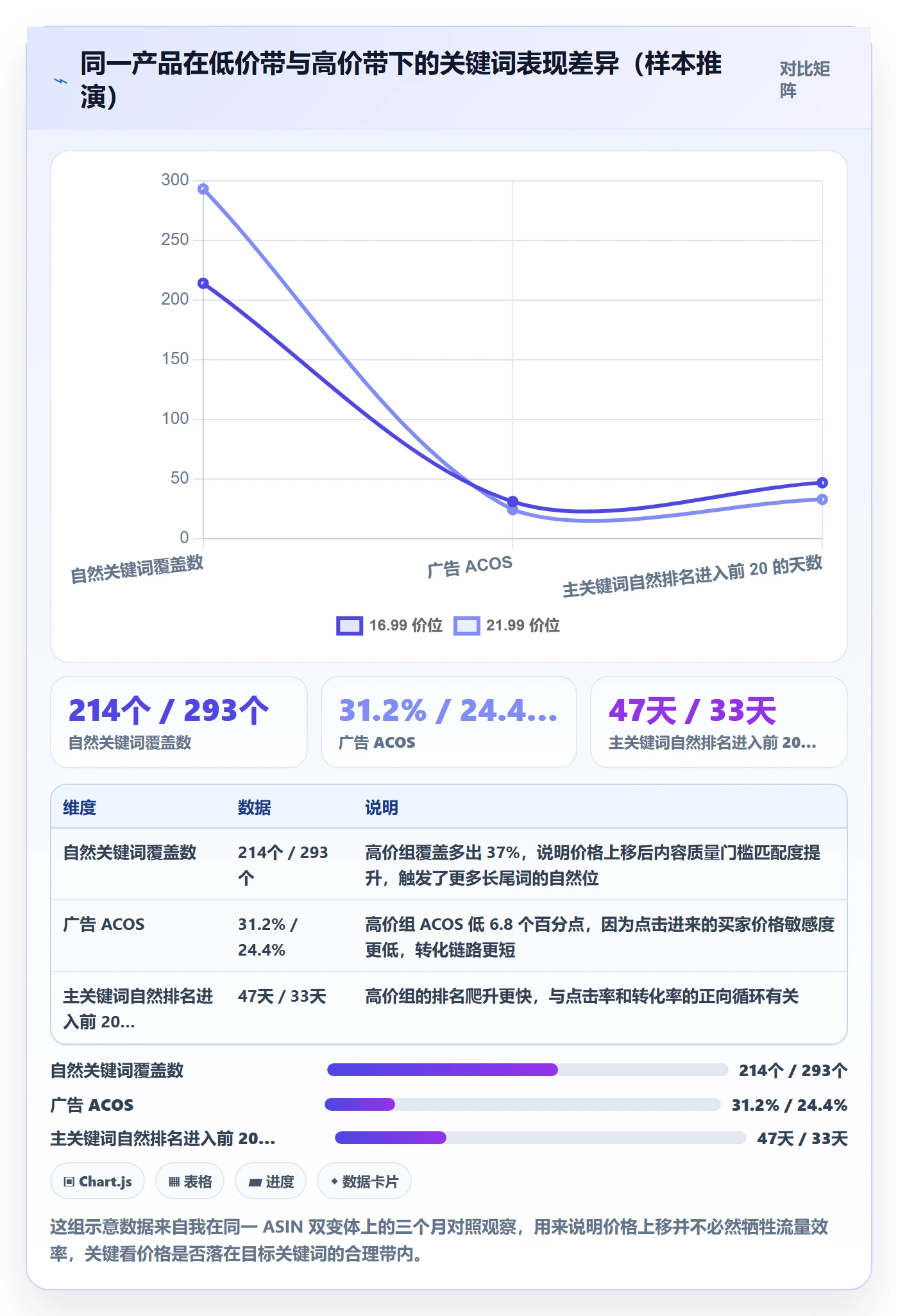 亚马逊软件操作手册:关键词工具对应的定价策略步骤