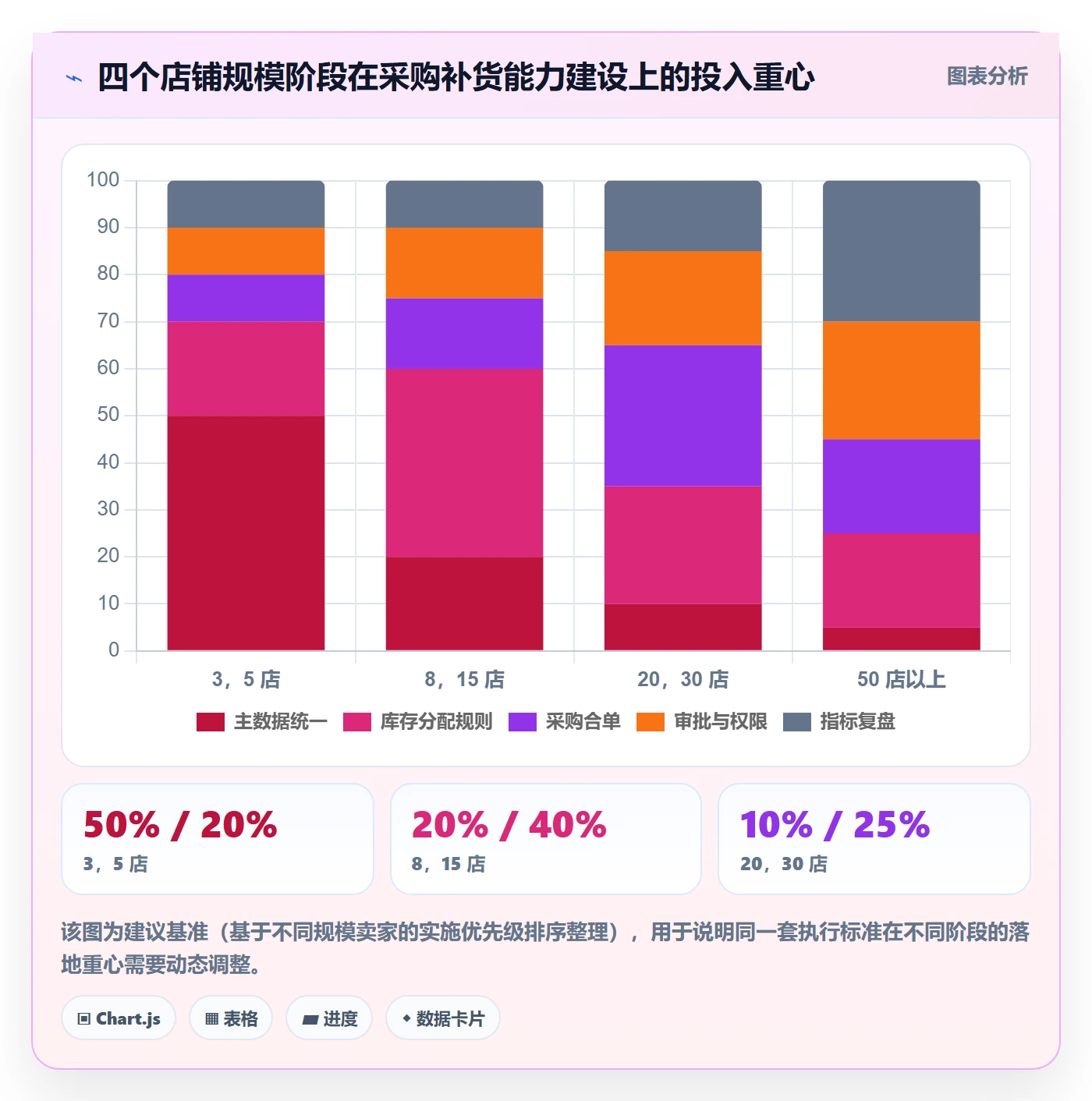 erp跨境电商执行标准：采购补货环节如何体现店群管理