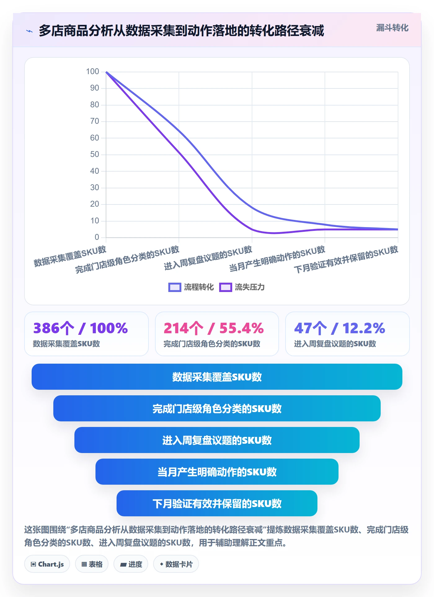 商品分析从0到1：市场需求的多店经营与操作要点