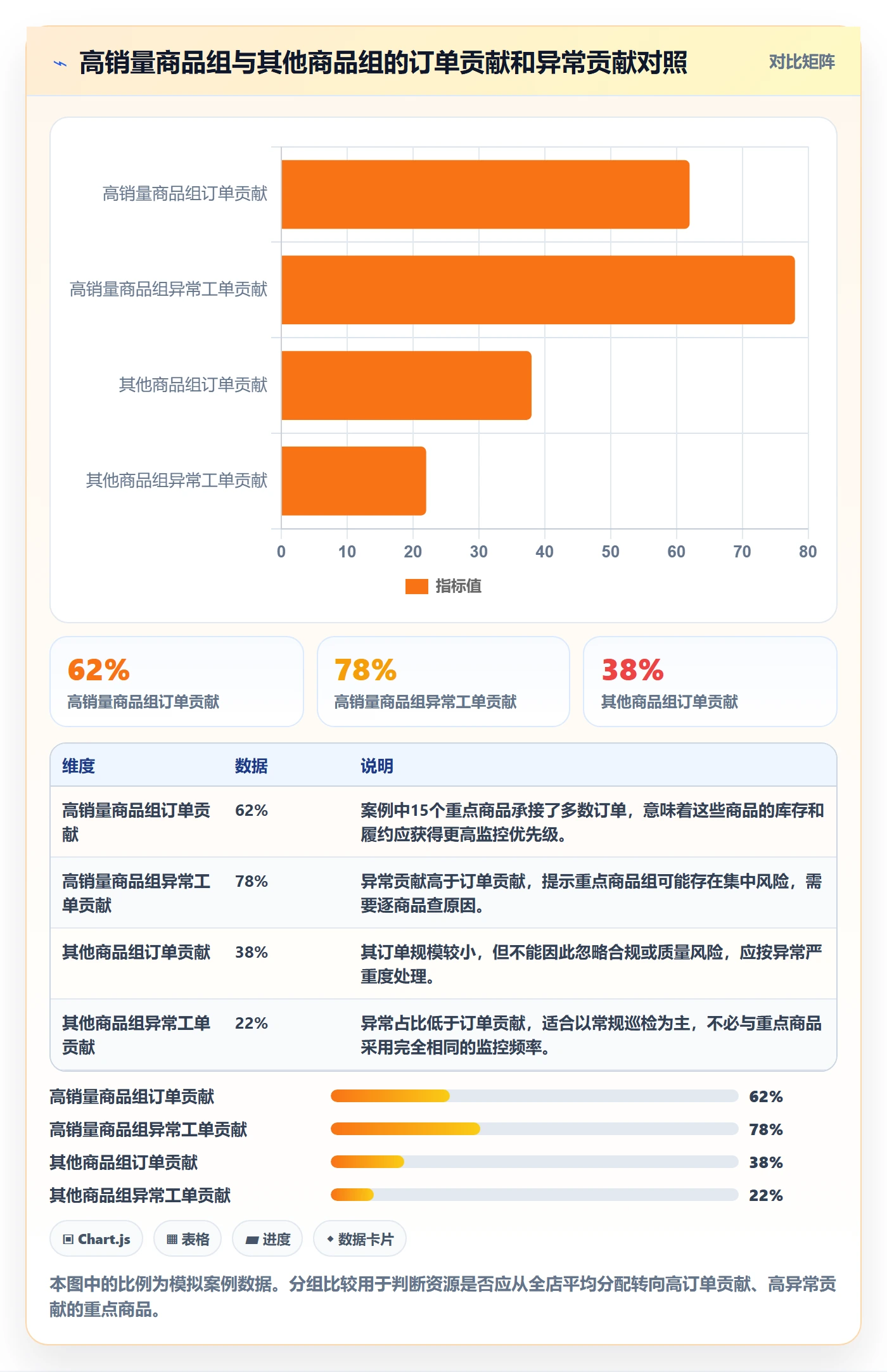 temu怎么优化？先从账号绩效的旺季准备入手