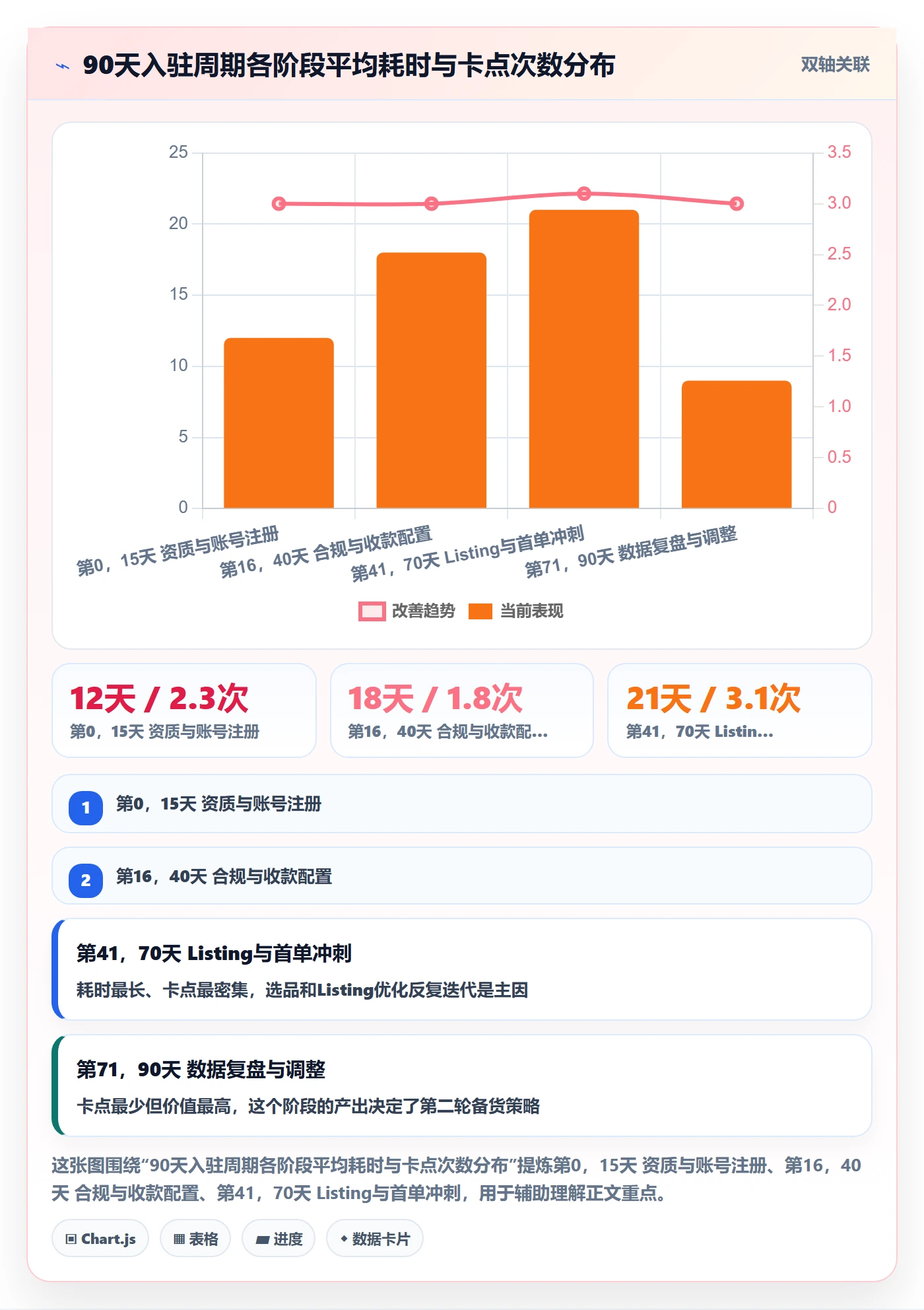 跨境电商一站式服务怎么用？平台入驻场景下的核心功能拆解