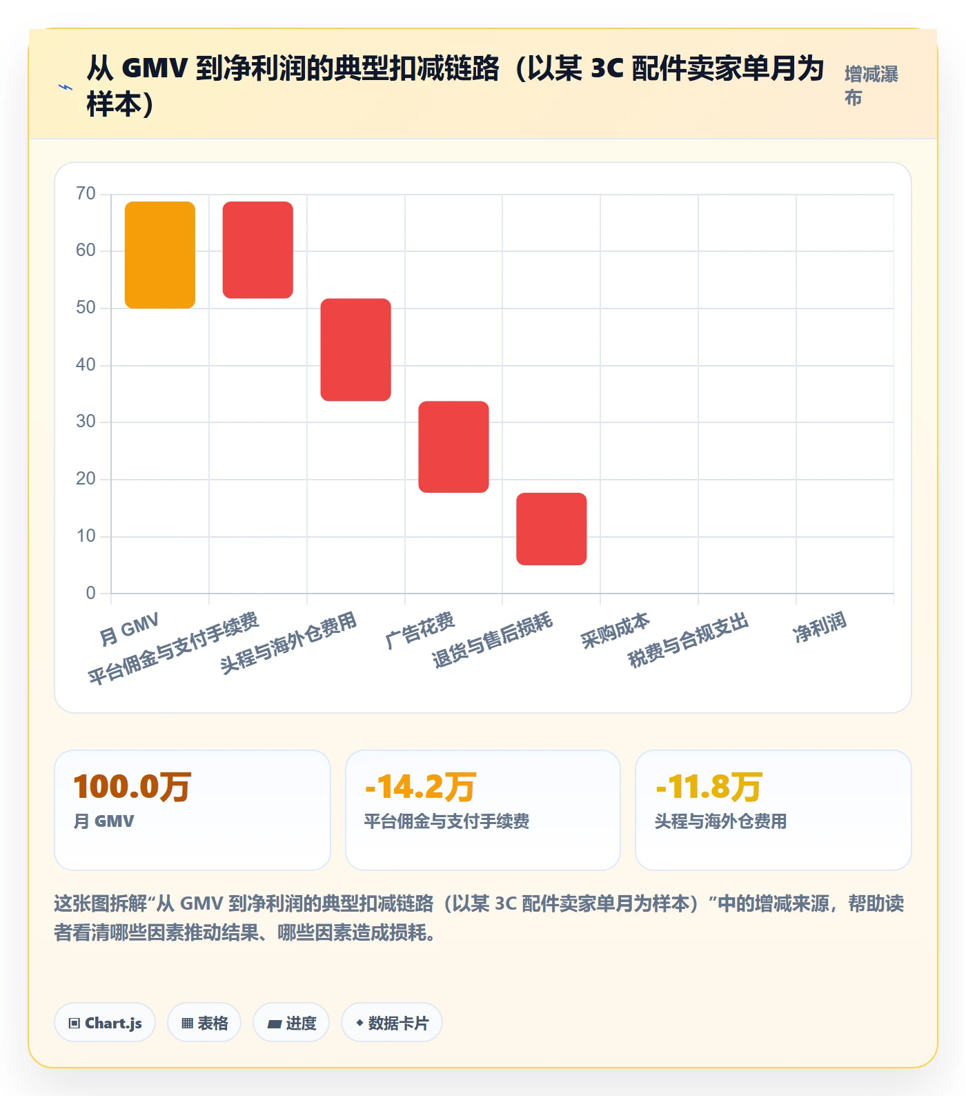跨境电商运营建设路线：从广告投放到增长策略分几步