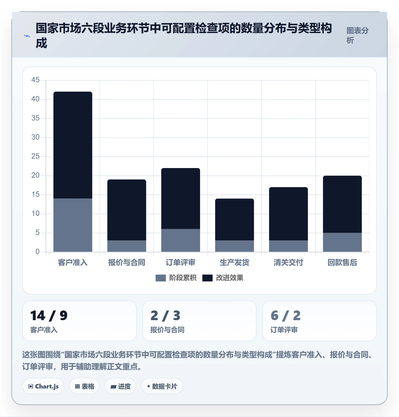 外贸数据分析平台执行标准：国家市场环节如何体现风险排查