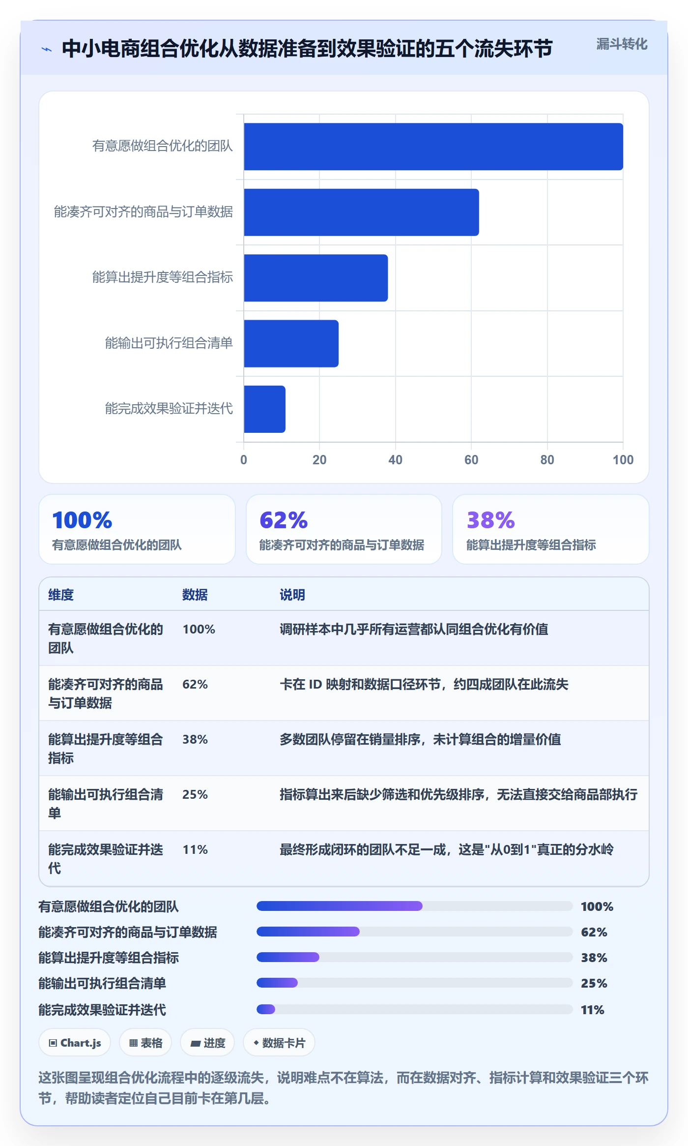 商品分析从0到1：组合优化的自动化方案与操作要点