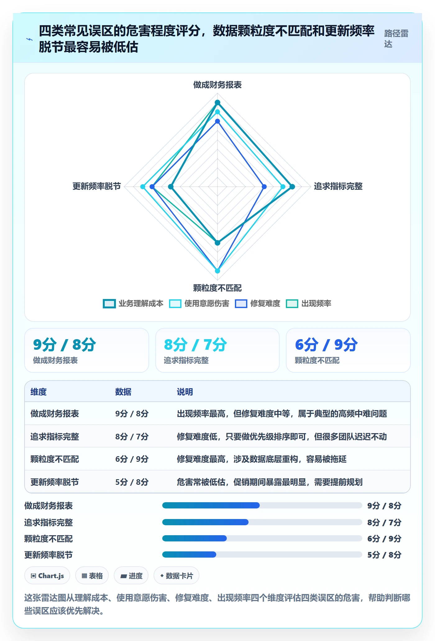 商品分析场景解析：利润空间中的核心功能怎么处理