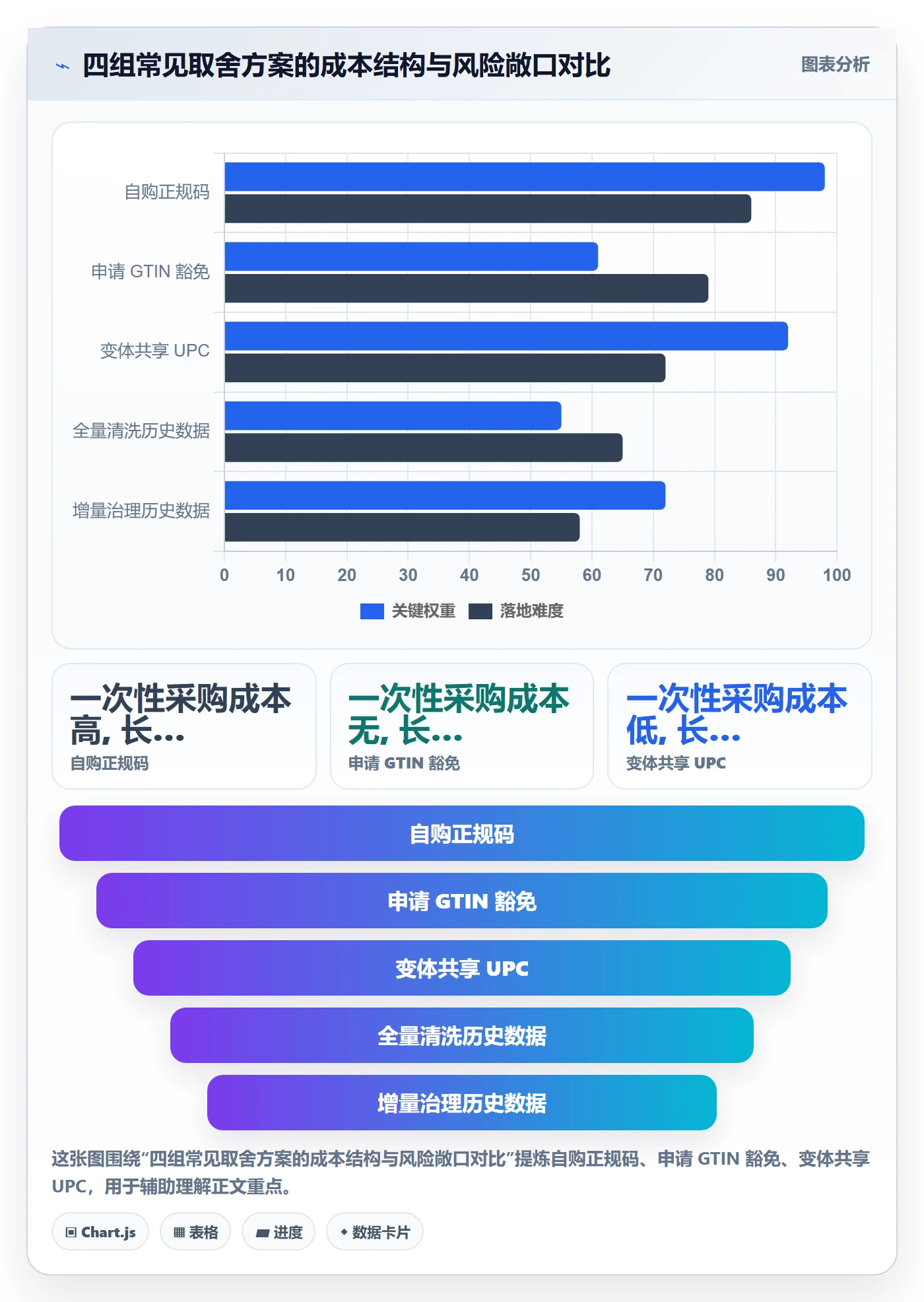 UPC码优化清单:平台审核与日常管理的关键动作