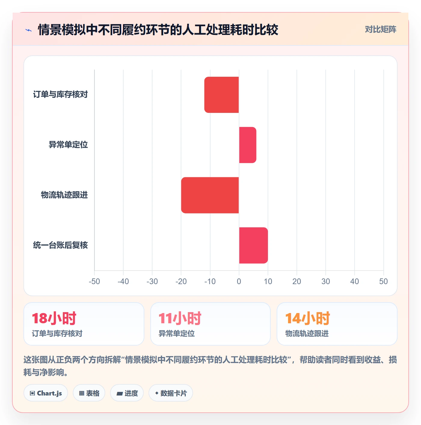 temu避坑指南：半托管模式环节的店群管理要注意什么
