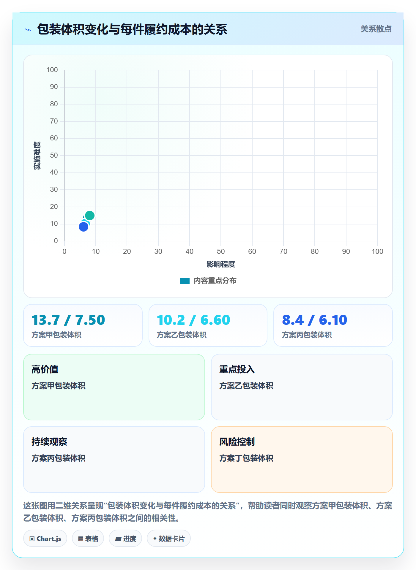 跨境电商决策指南：用物流方案判断选品策略方案