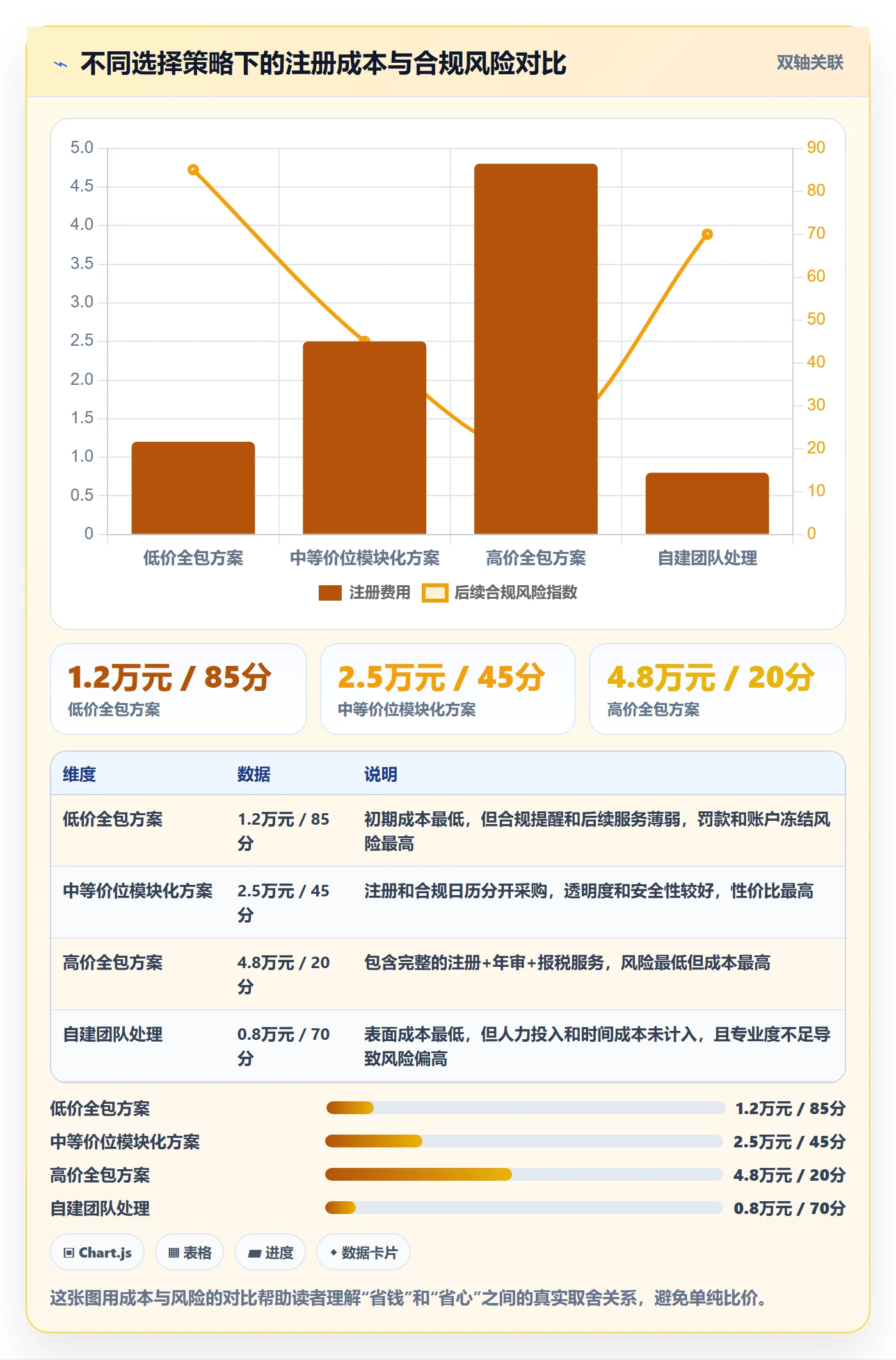 跨境电商一站式服务能力清单：自动化方案需要覆盖哪些公司注册事项