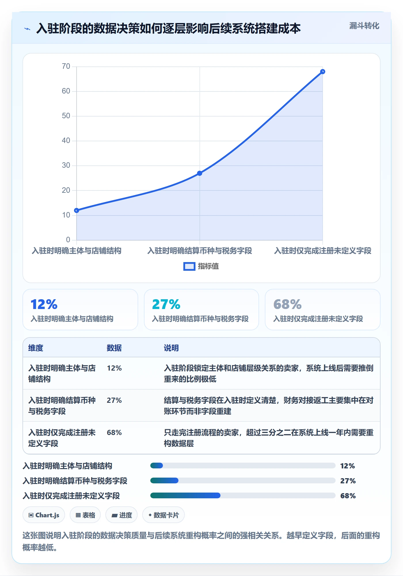 跨境电商一站式服务数据方法：用平台入驻支撑系统搭建判断