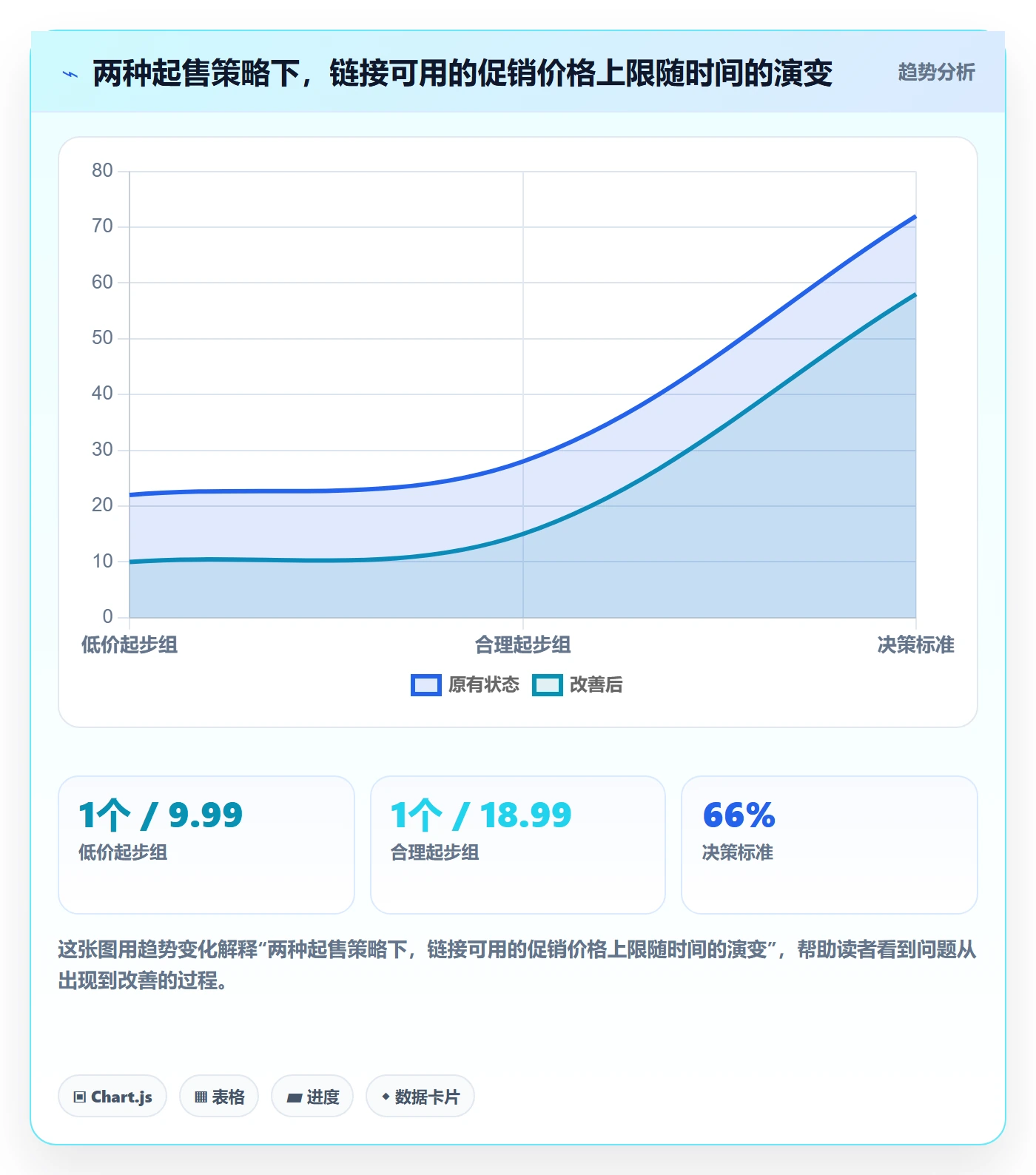 UPC码避坑指南:豁免申请环节的定价策略要注意什么