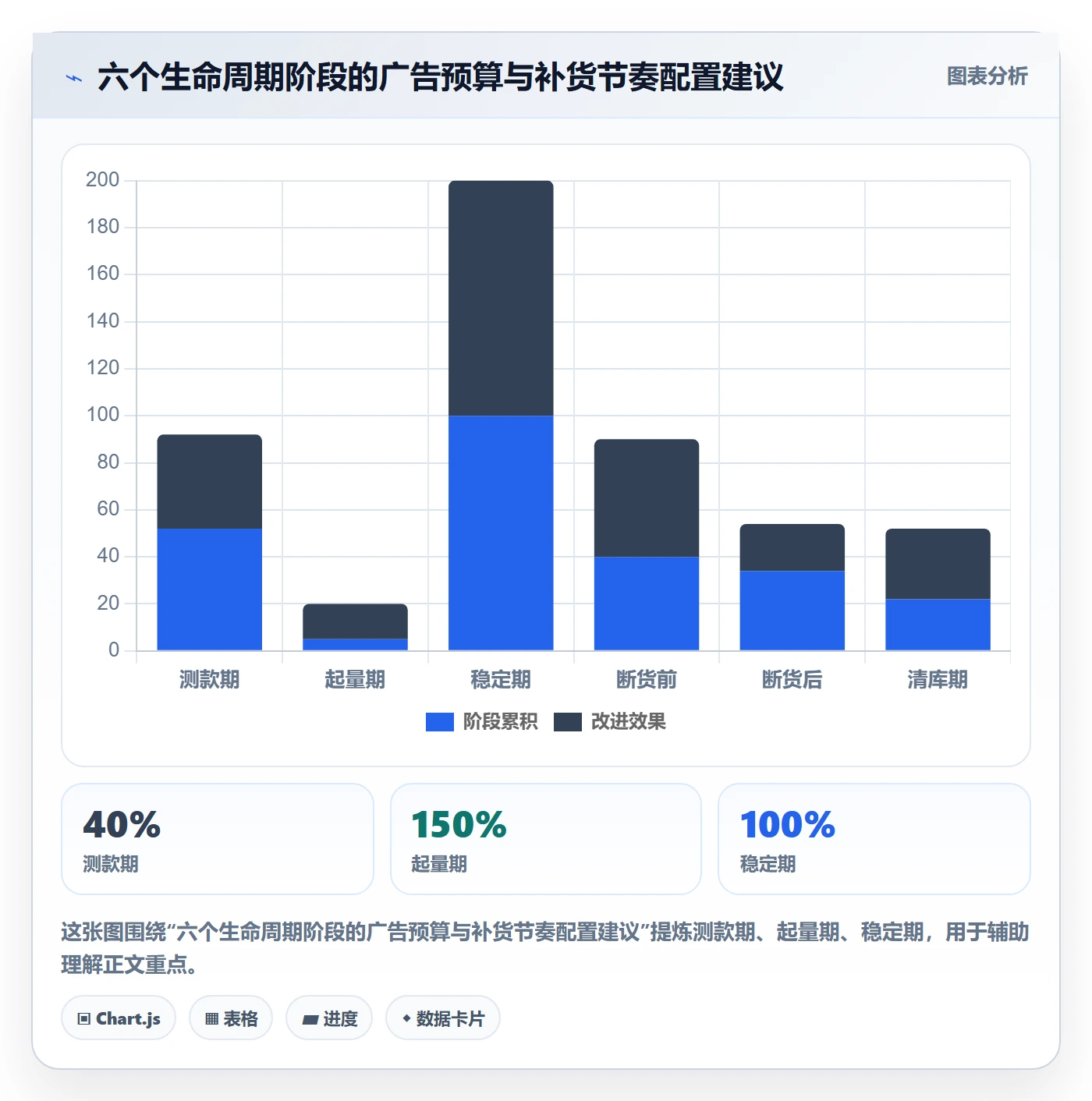 erp跨境电商避坑指南：采购补货环节的广告投放要注意什么