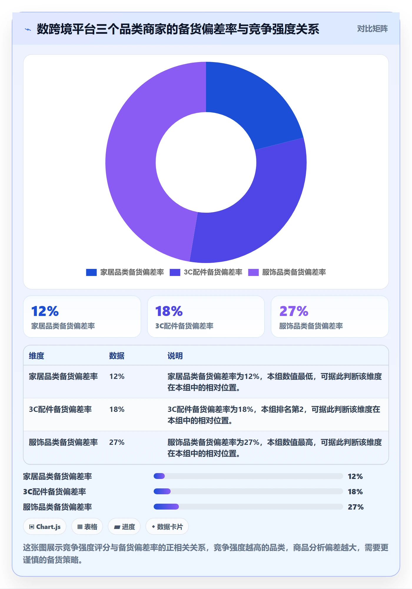 想做好商品分析，先掌握供应链协同中的竞争强度