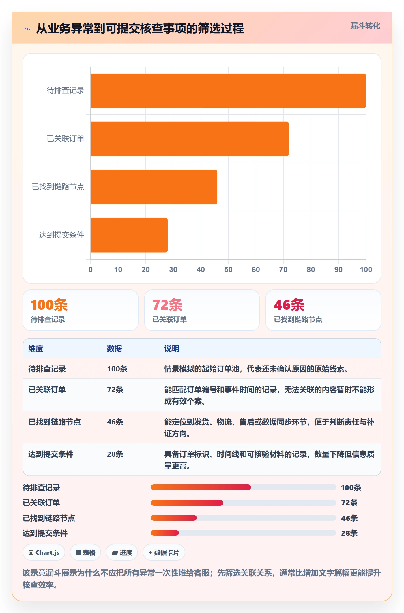 temu工作指南:用客户服务解决账号绩效问题