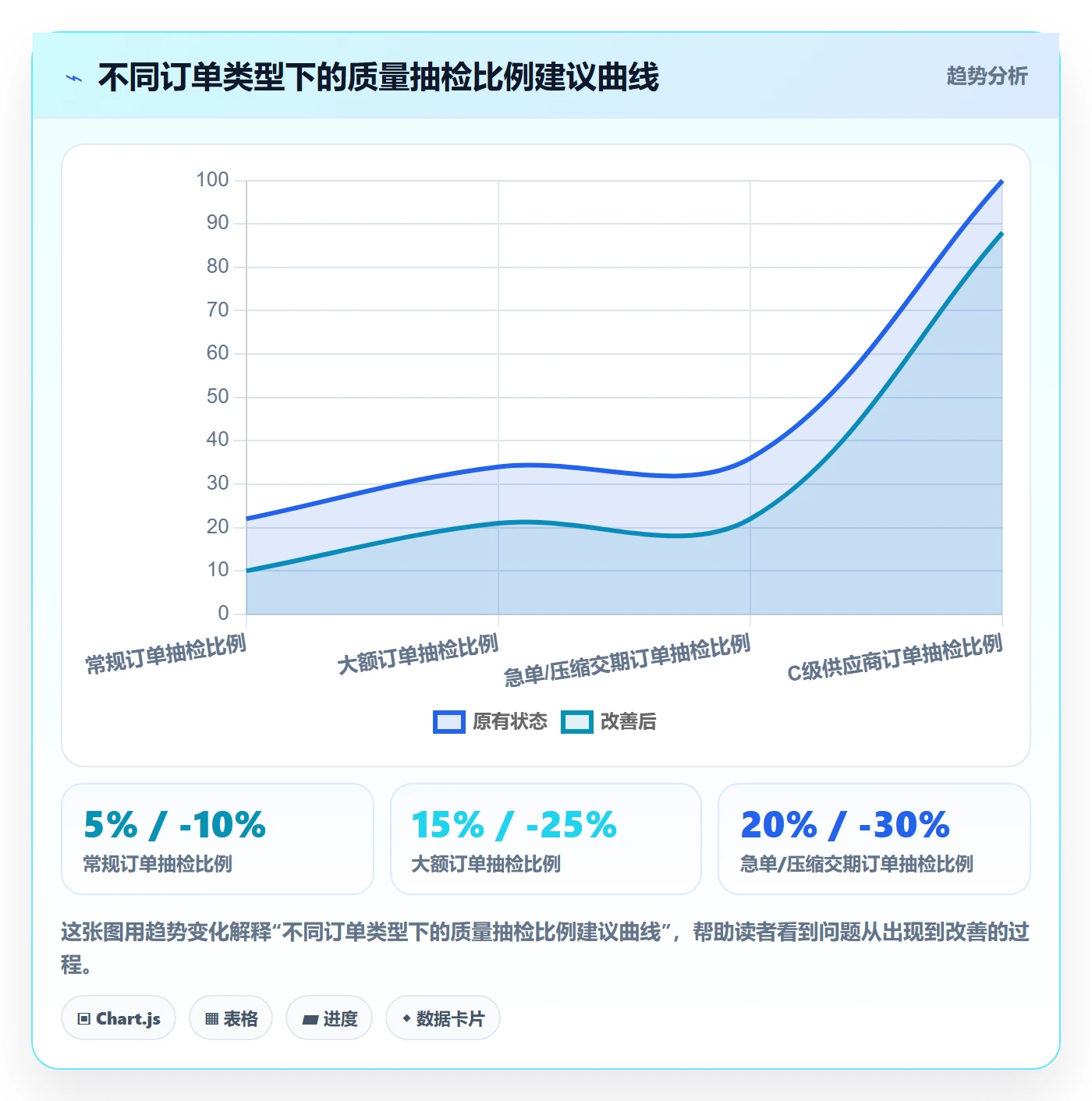跨境电商一站式服务管理要点：选品采购的风险排查如何设计