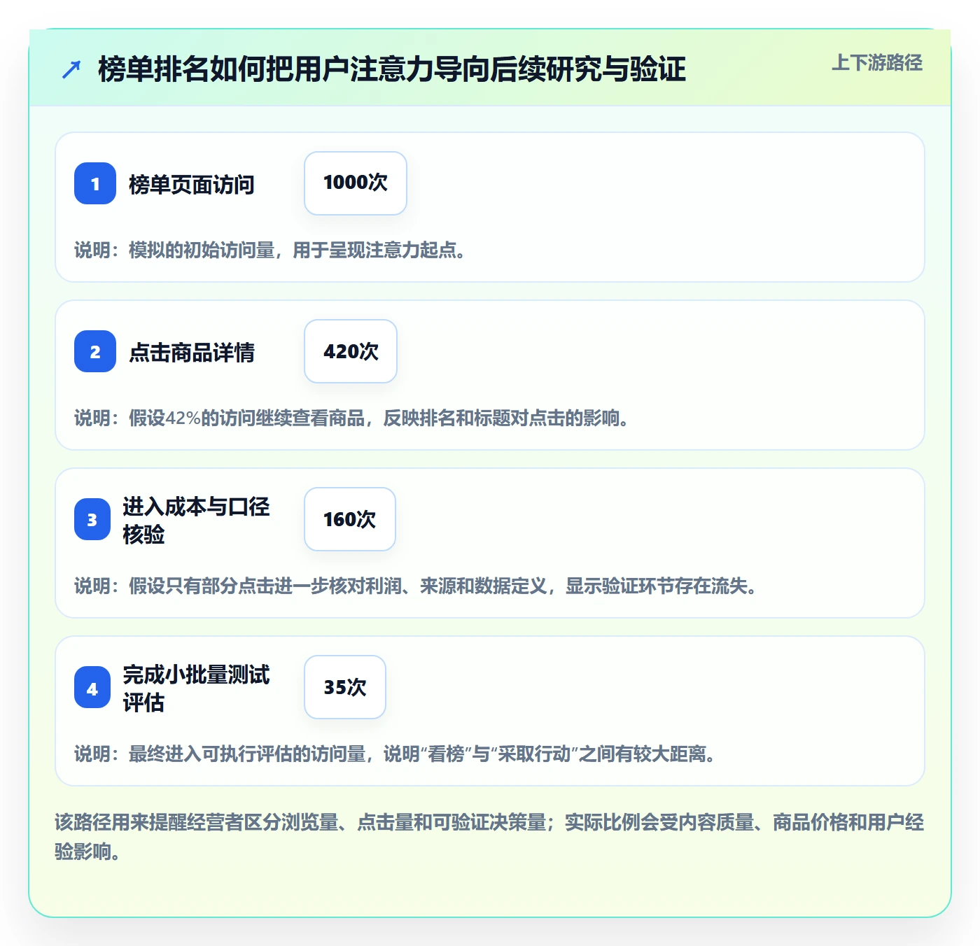 电商数据查询网站业务拆解：平台榜单为什么影响新手避坑