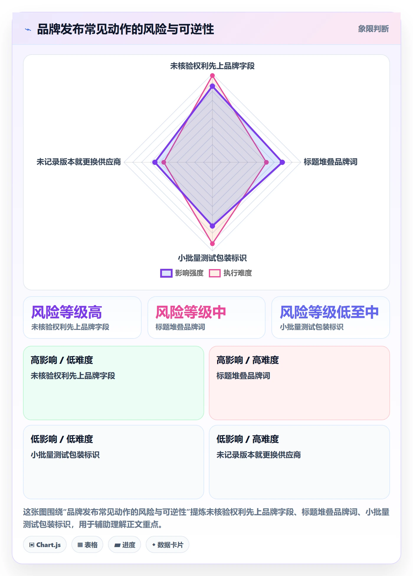 temu场景解析：商品发布中的品牌建设怎么处理