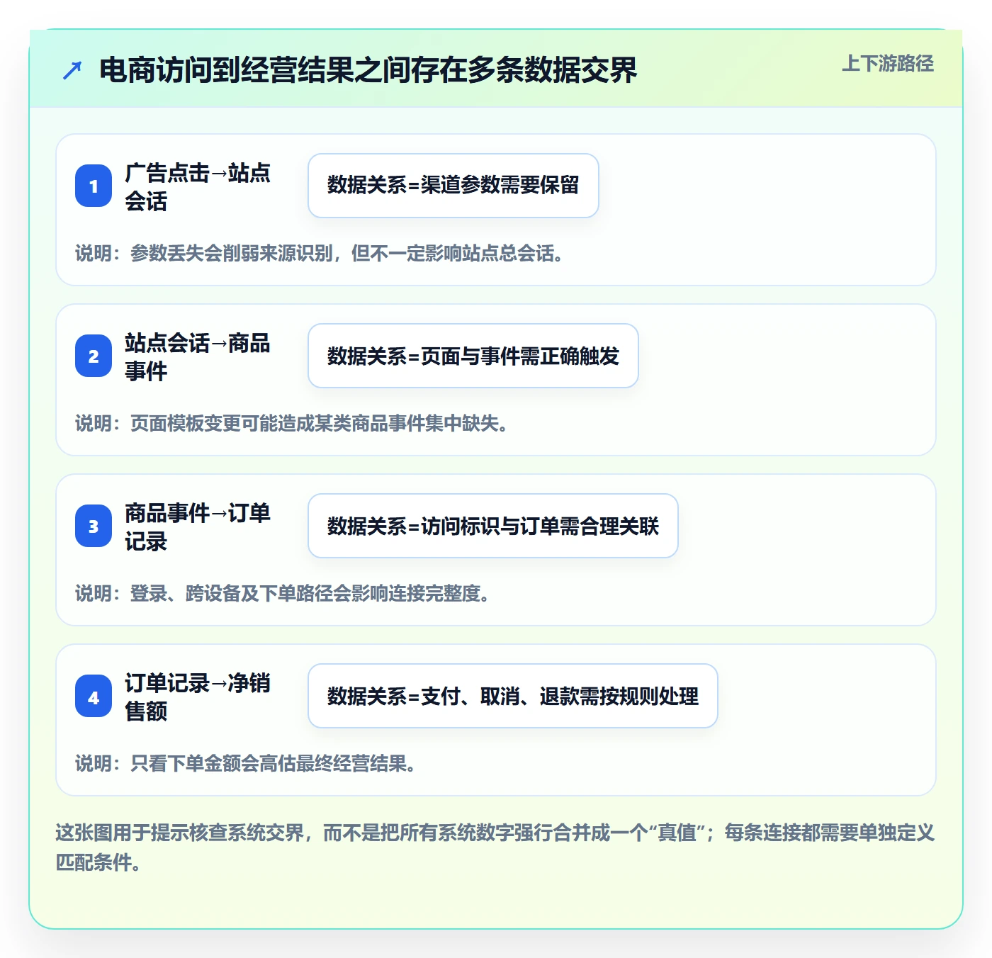 电商数据查询网站实践指南：流量分析的风险排查怎样更有效