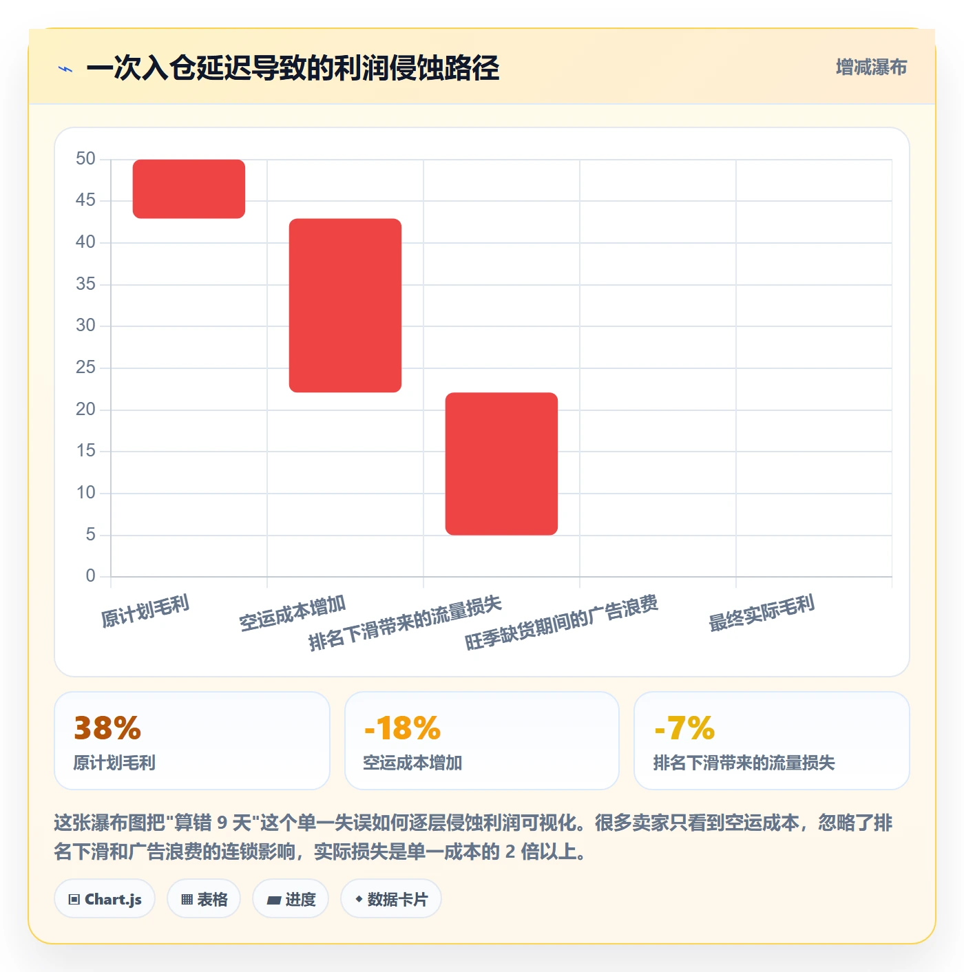 跨境电商一站式服务配置指南：选品采购需要哪些旺季准备设置