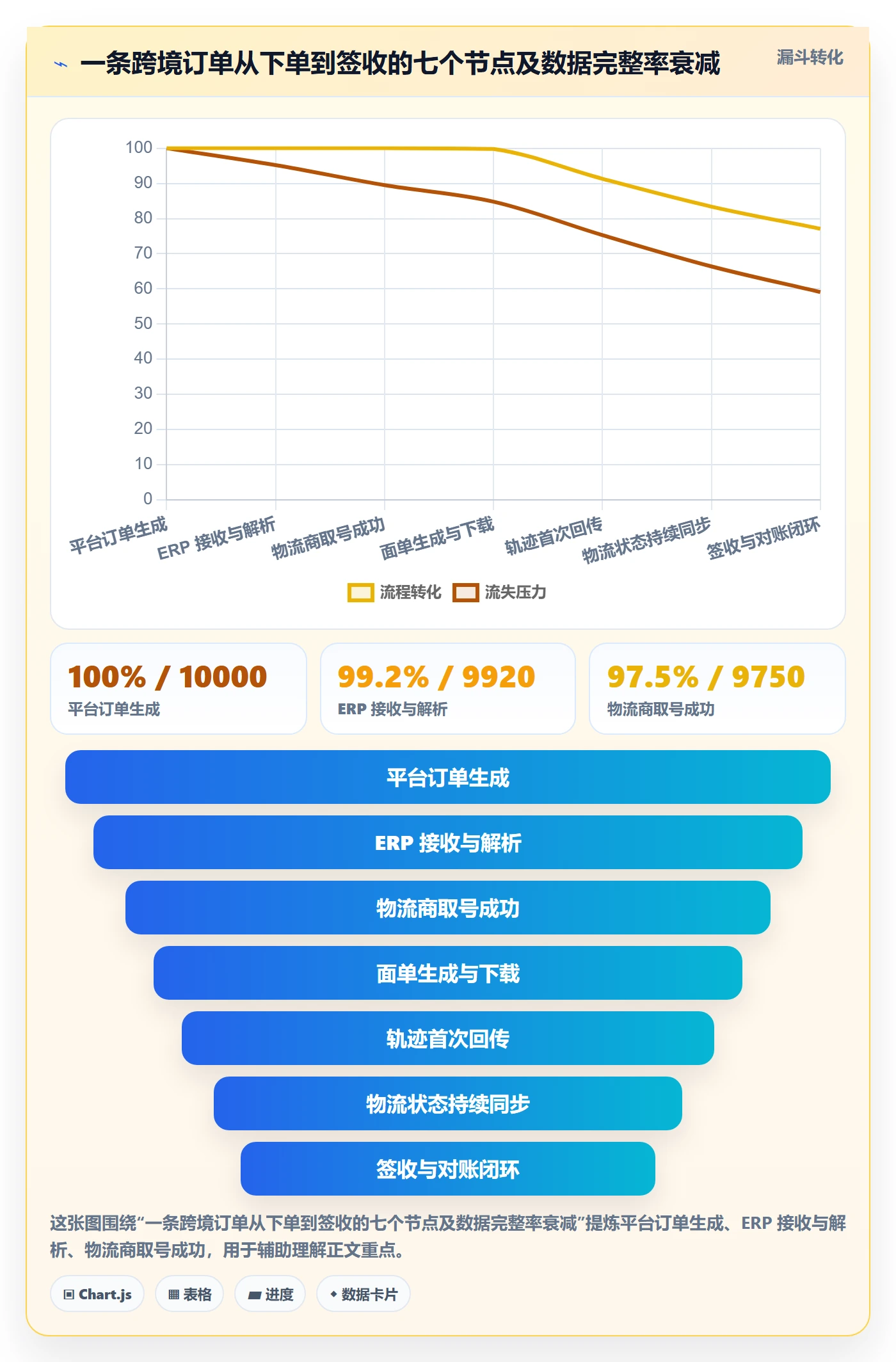 erp跨境电商实战复盘：从物流对接验证数据复盘效果