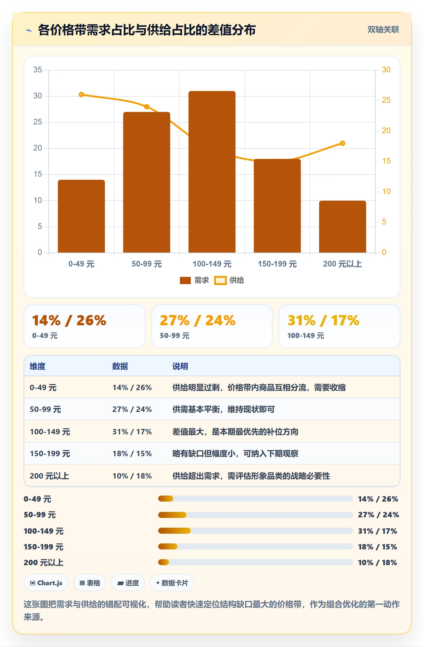 商品分析怎么落地？从组合优化讲清效率提升