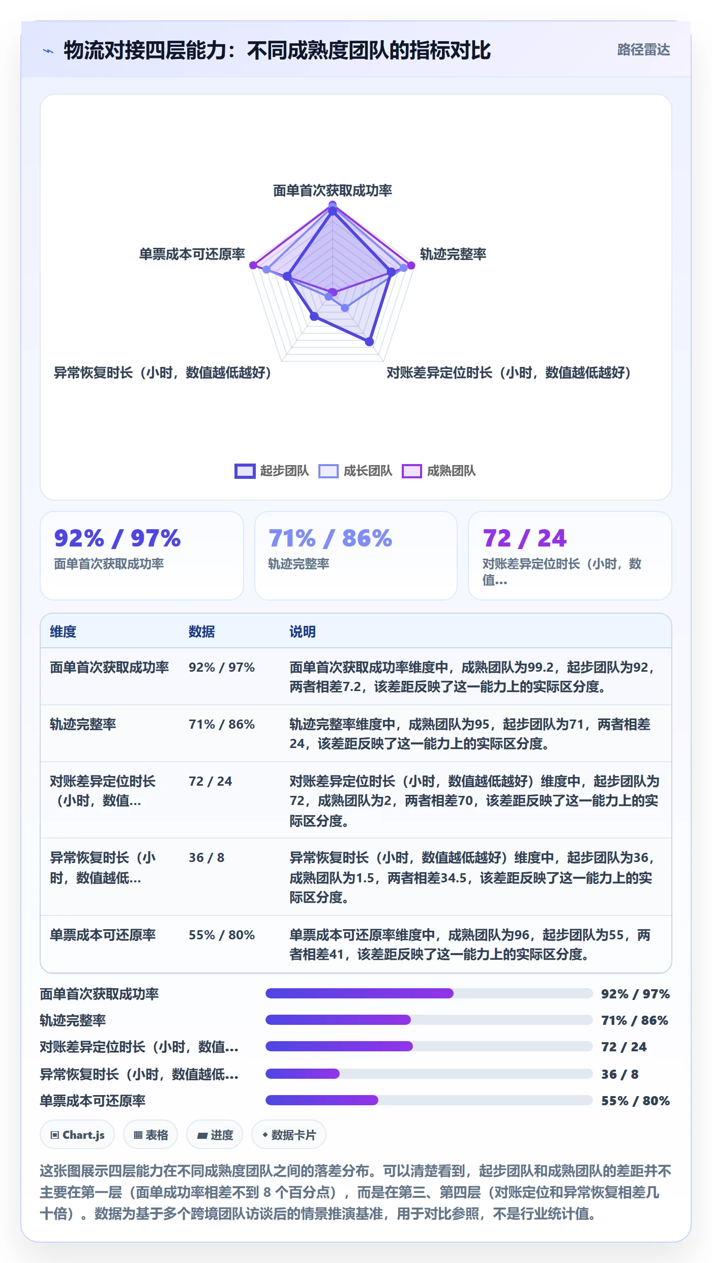 erp跨境电商实践指南：物流对接的精细化运营怎样更有效