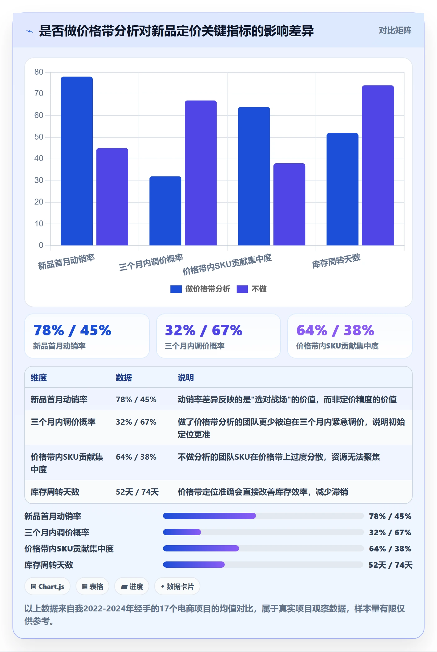 商品分析运营框架：把价格带纳入定价策略