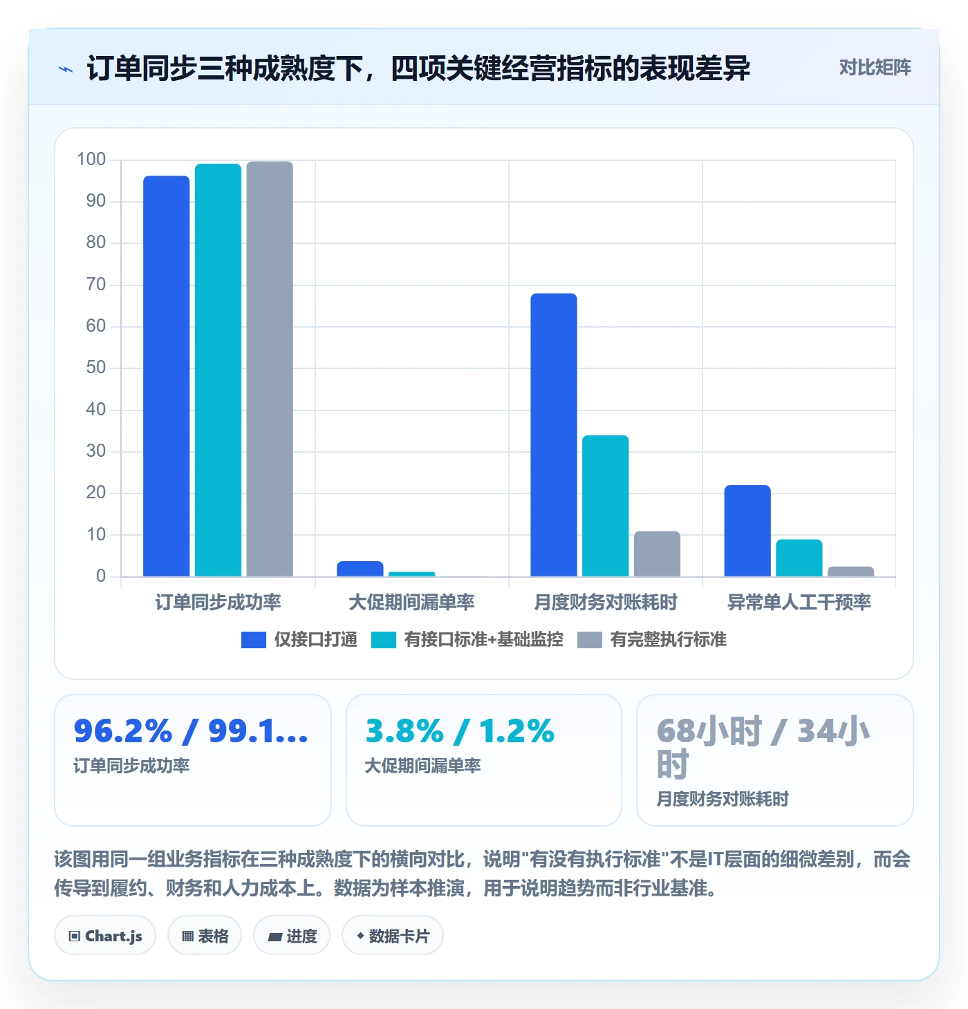 erp跨境电商执行标准:订单同步环节如何体现年度规划