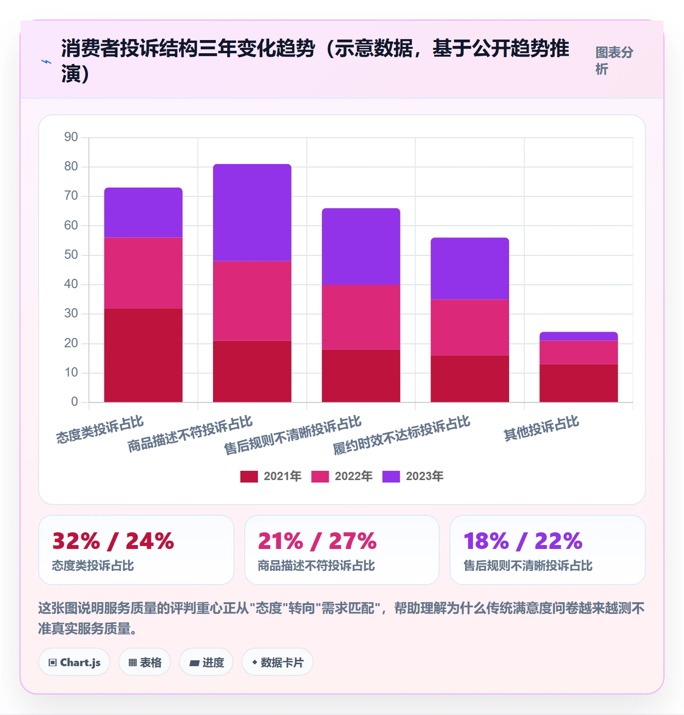 商品分析检查方法：通过市场需求评估客户服务质量