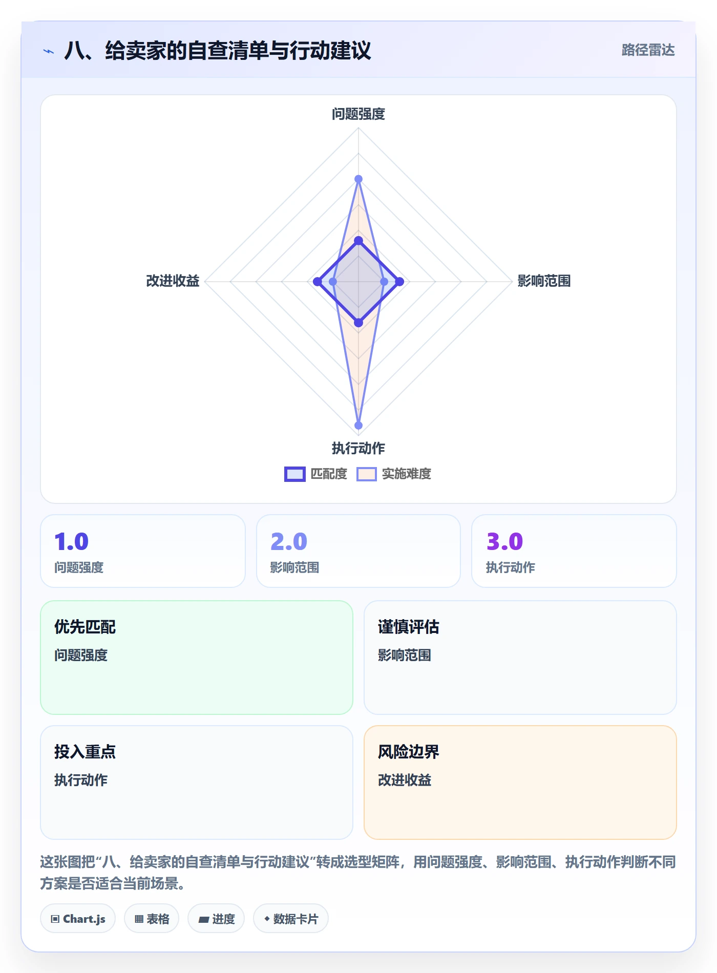 八、给卖家的自查清单与行动建议