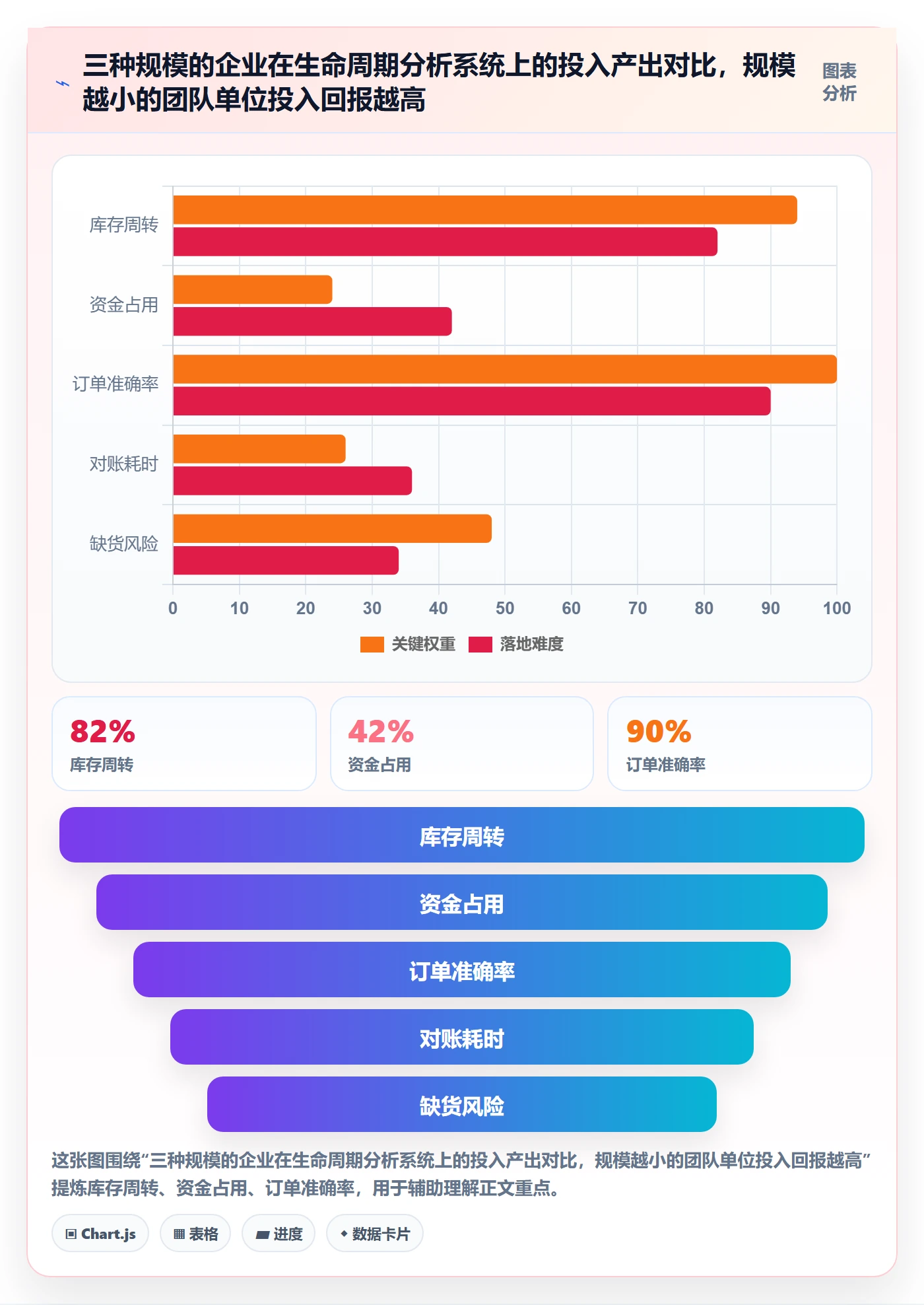 商品分析怎么管？以生命周期为核心的系统搭建方案