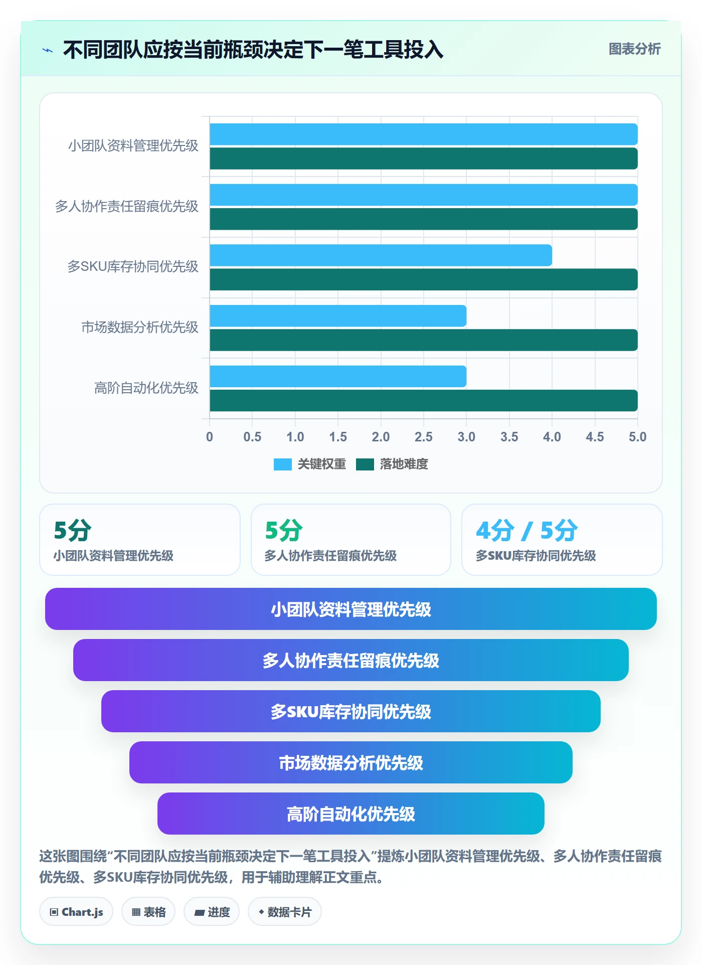 temu配置指南:平台入驻需要哪些工具对比设置