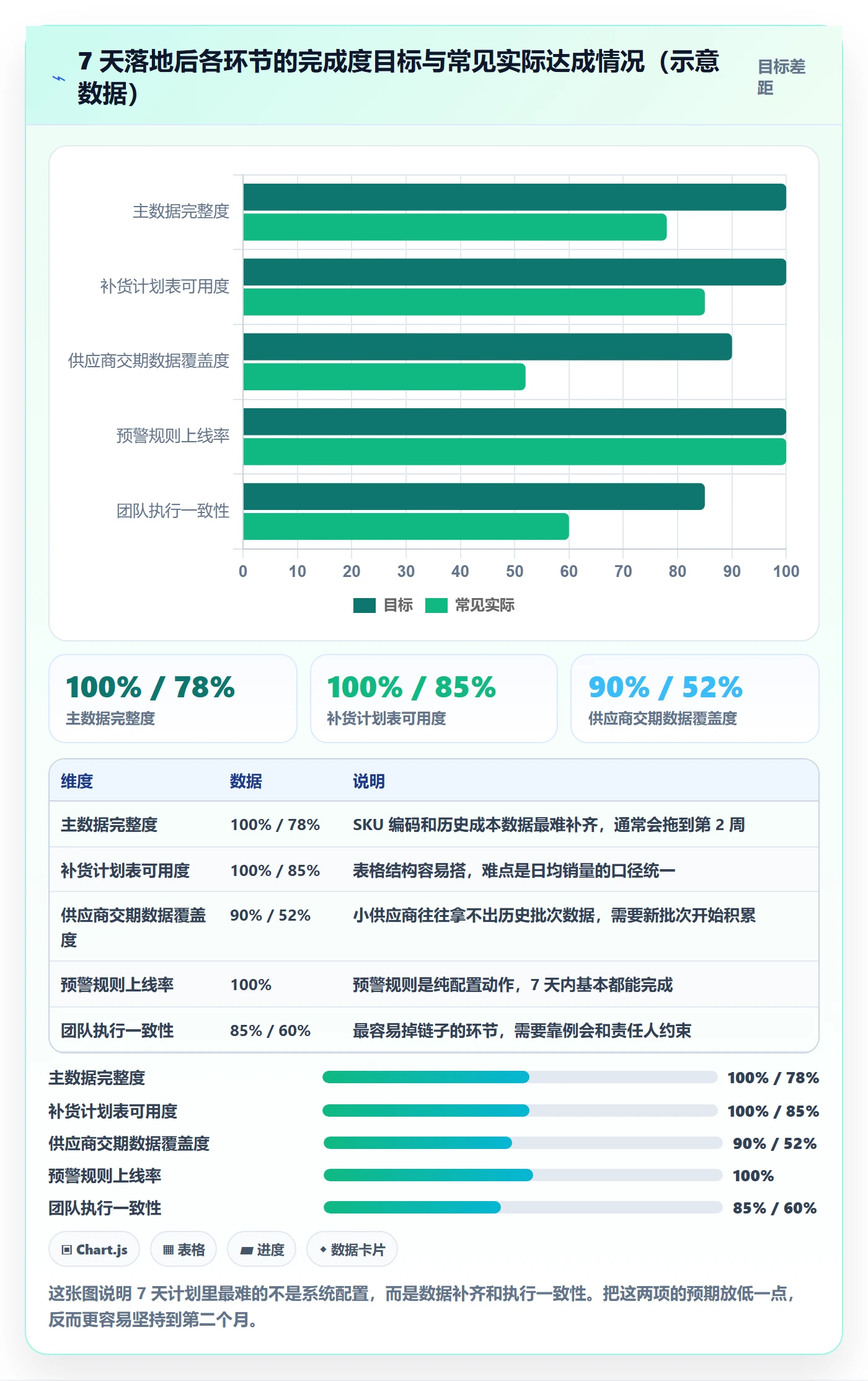 erp跨境电商怎么管？以采购补货为核心的选品策略方案