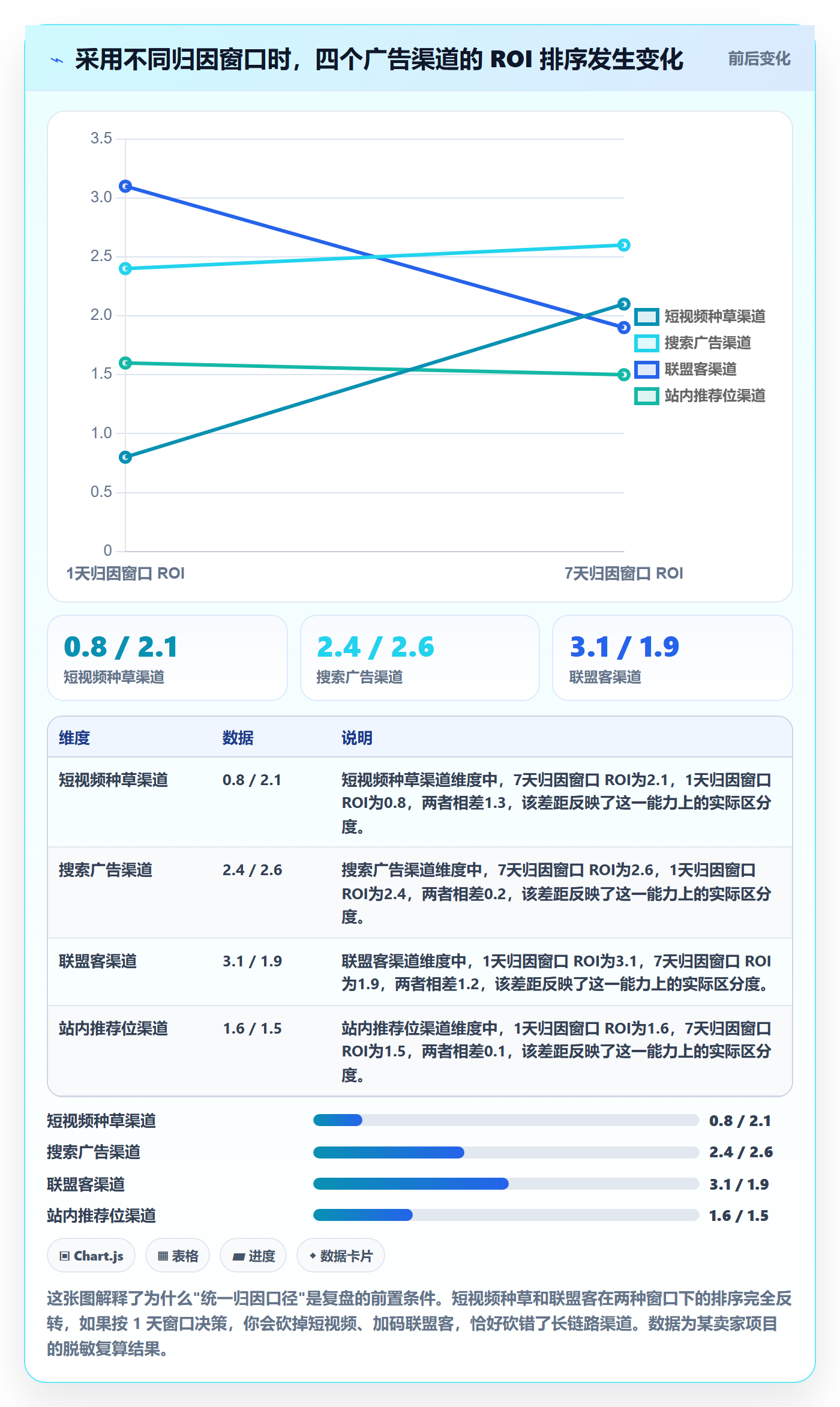 跨境电商运营改造重点：从数据复盘推进进阶玩法