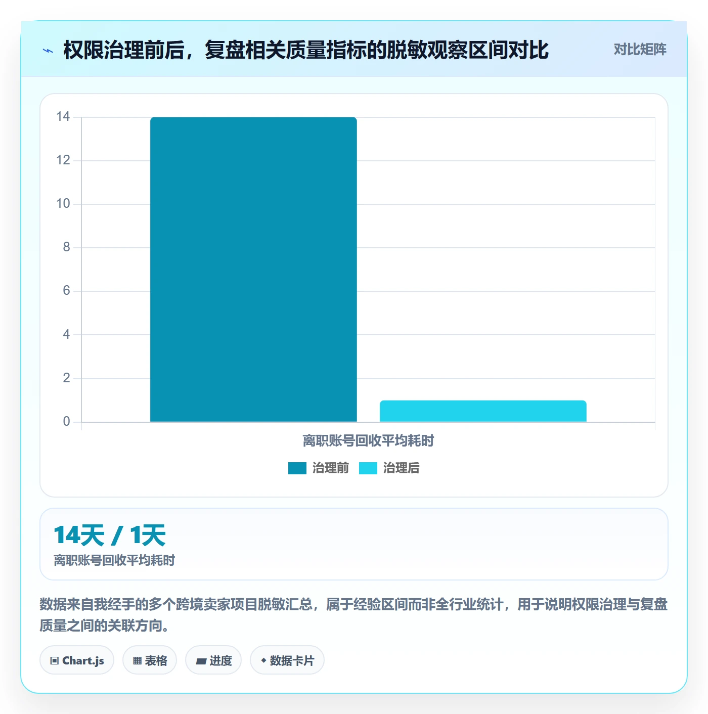 erp跨境电商数据复盘全解析:重点看懂权限管理