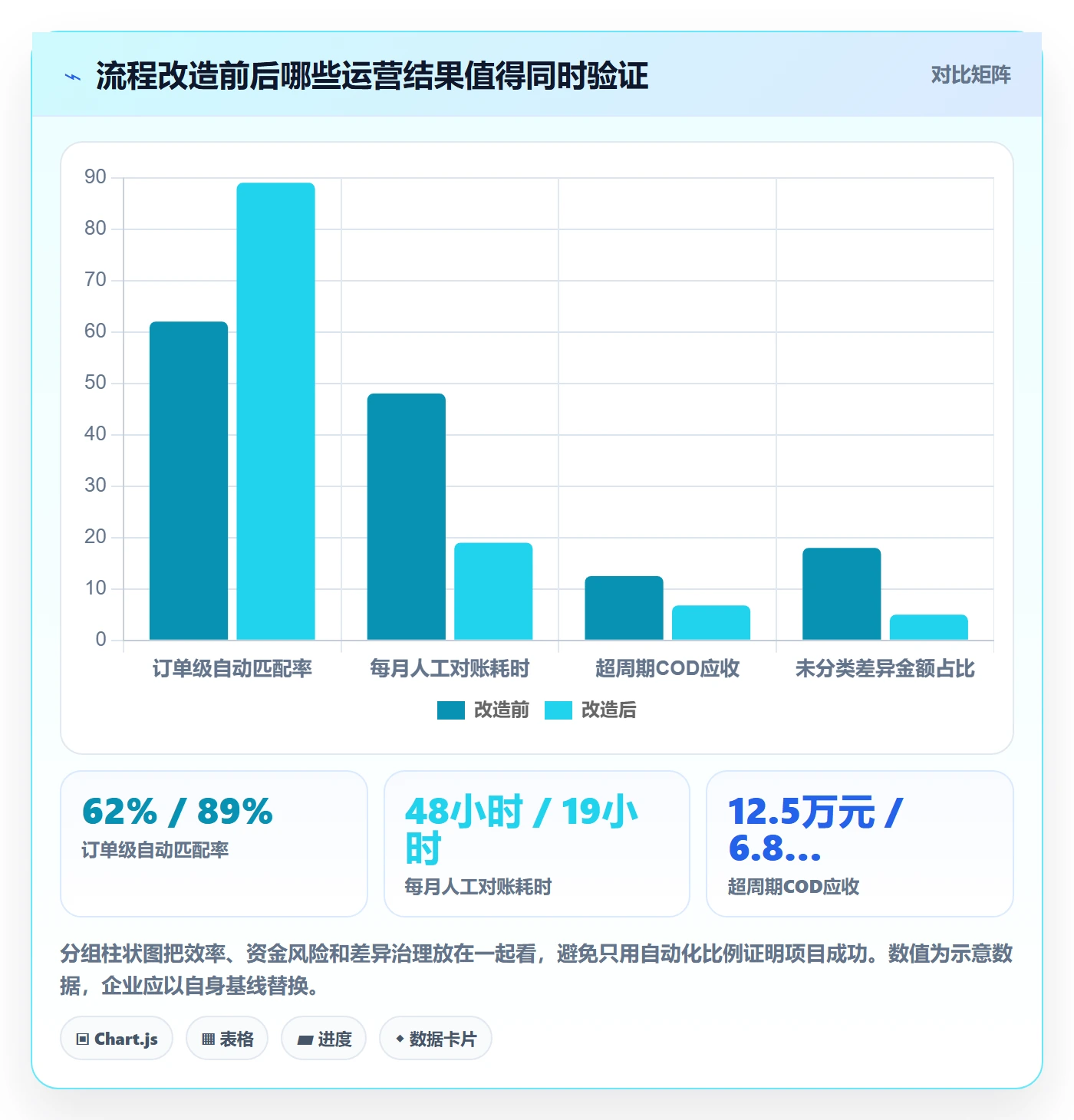 跨境电商实施路径：跨境物流如何完成回款管理