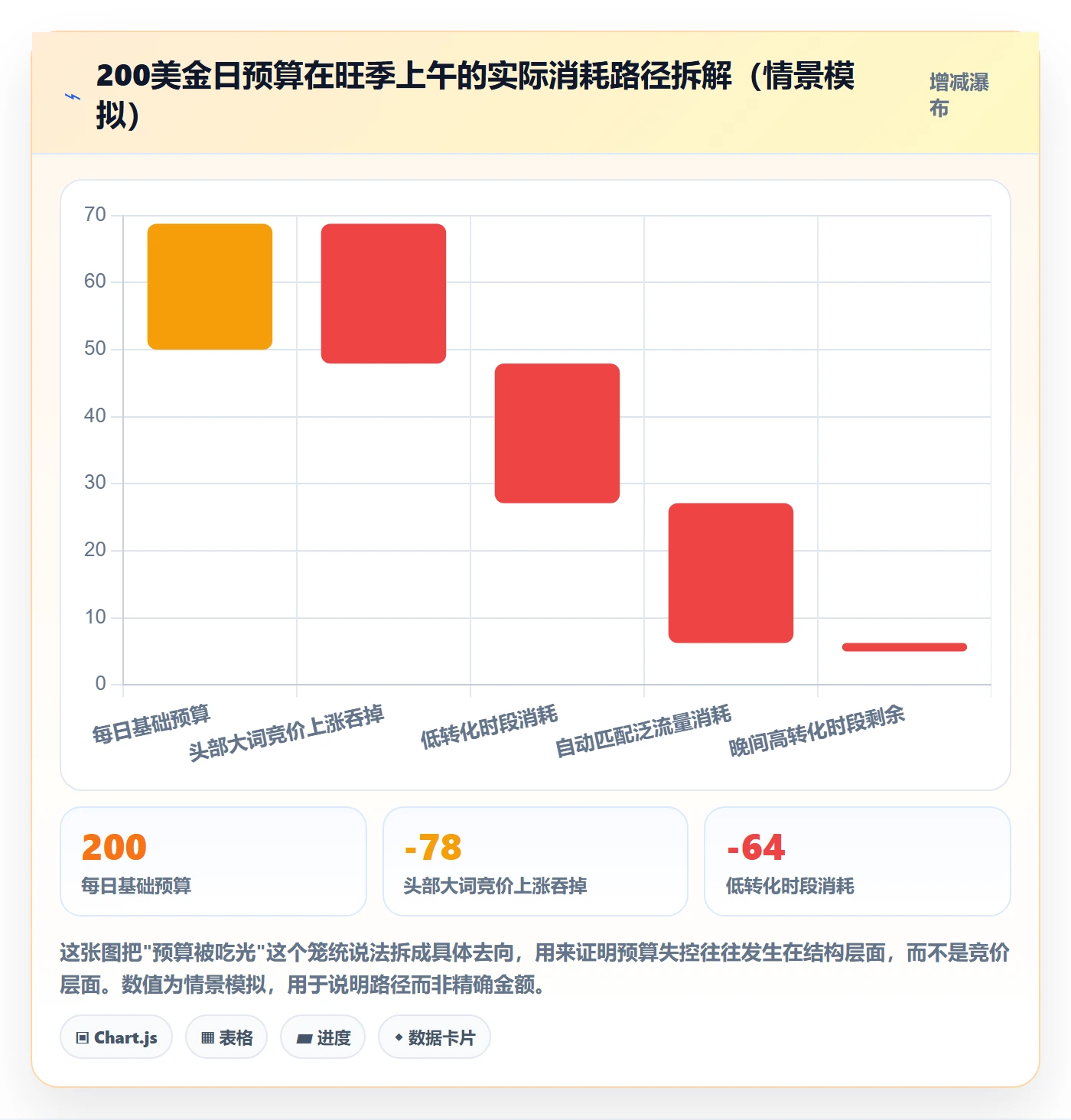 亚马逊软件工作指南：用旺季准备解决广告管理问题